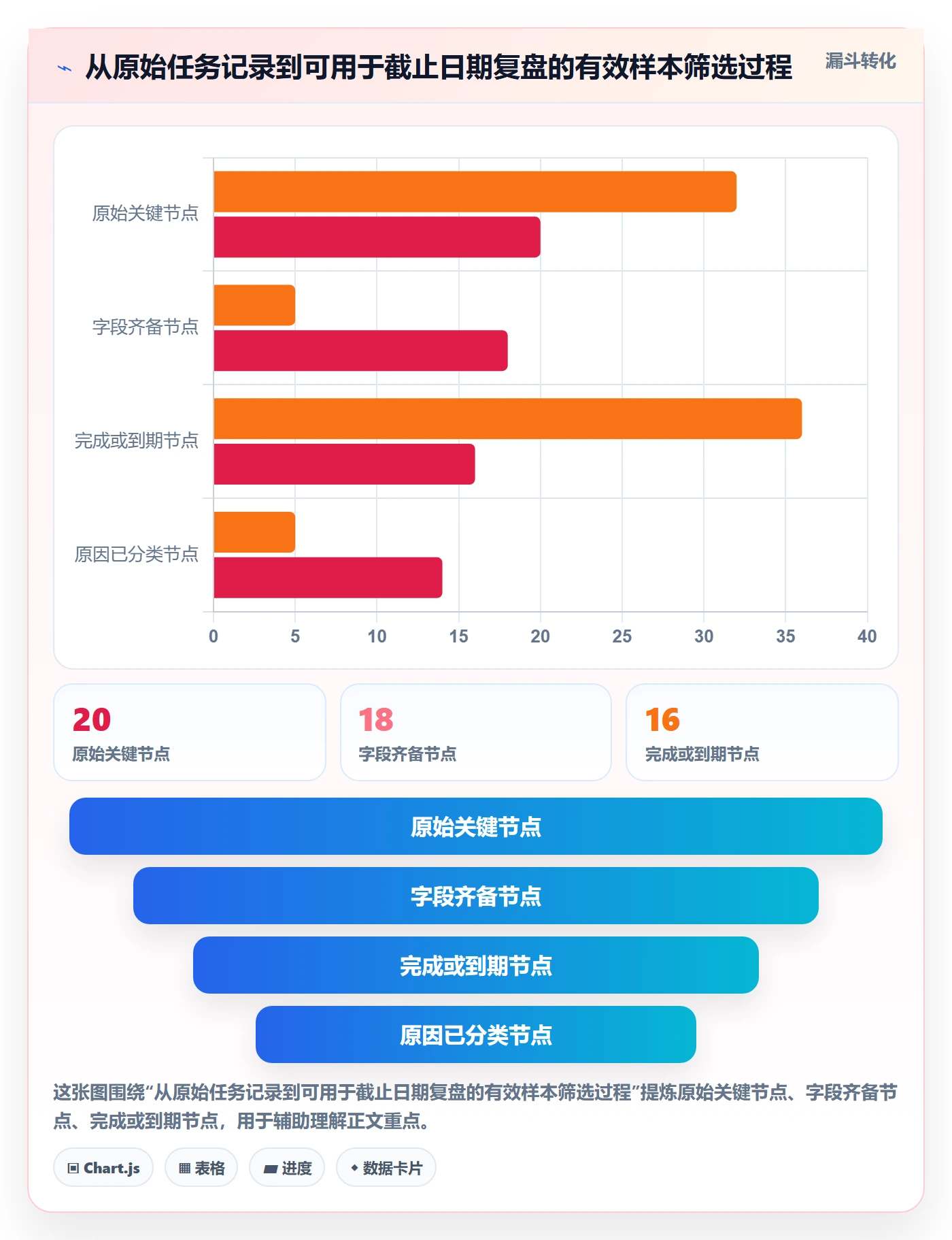 截止日期流程与规范:研发团队日历视图入门指南关键指标