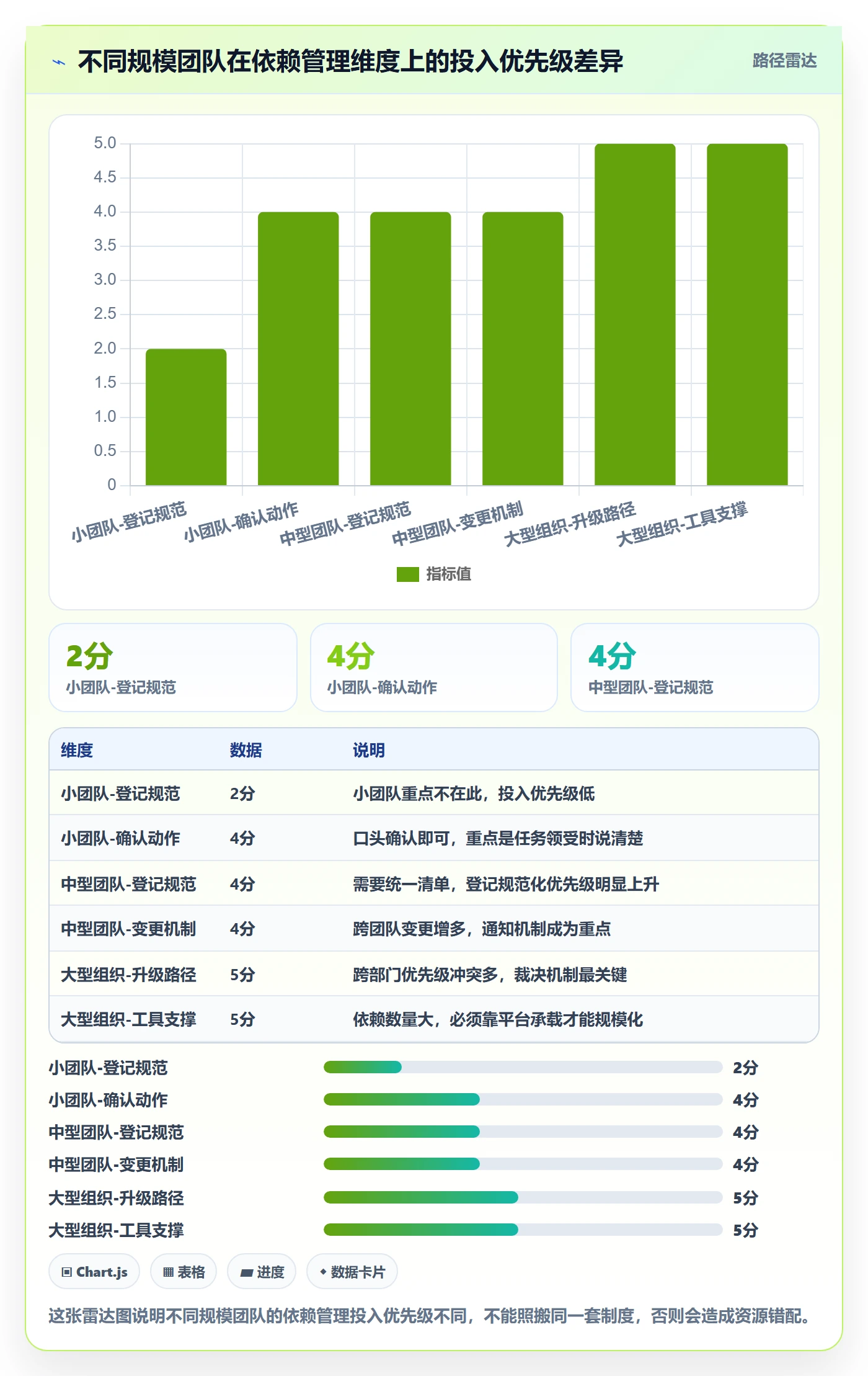 依赖关系管理指南:项目成员如何做好任务依赖,制度设计全流程