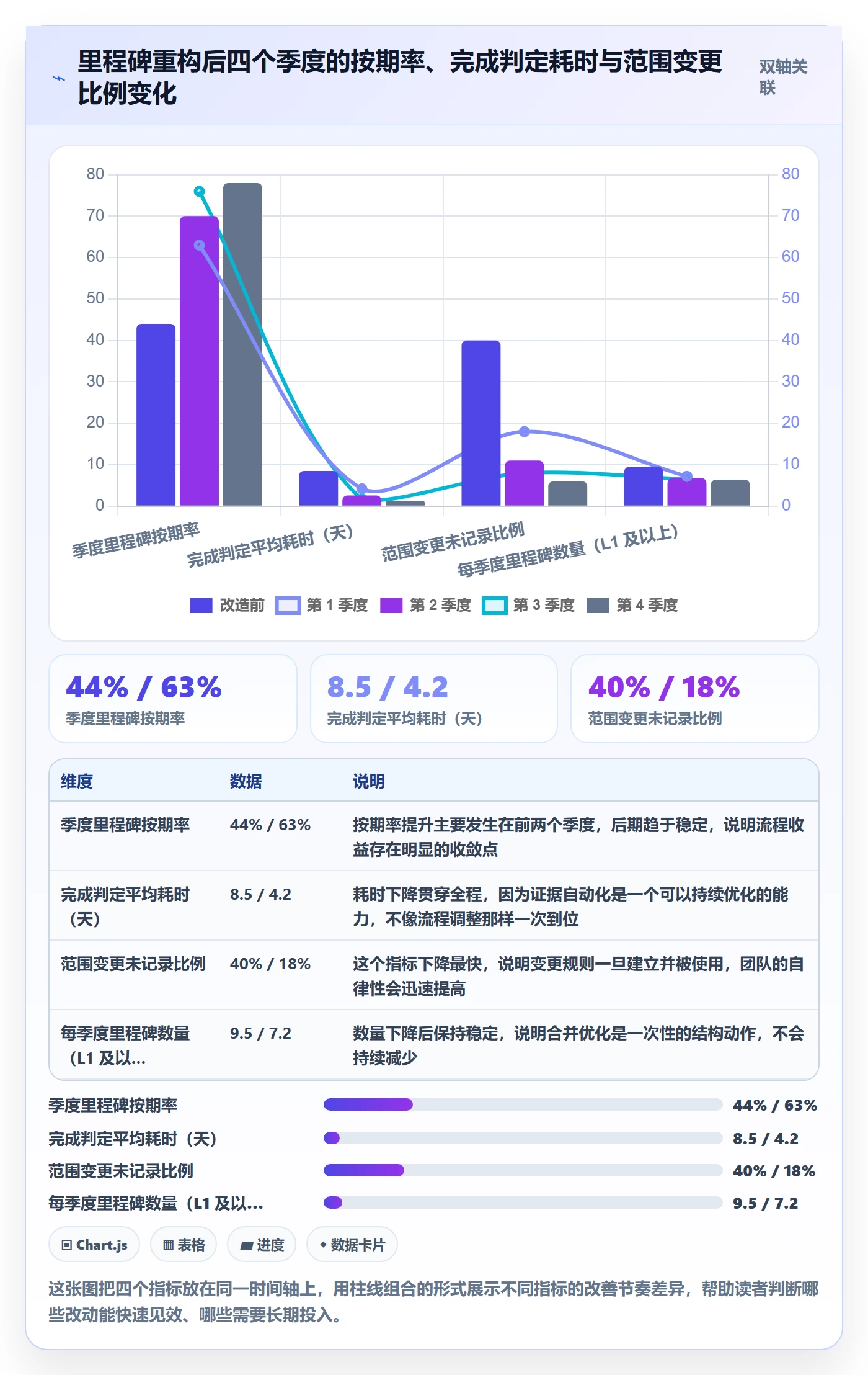 里程碑管理指南：研发团队如何做好里程碑，协同管理全流程
