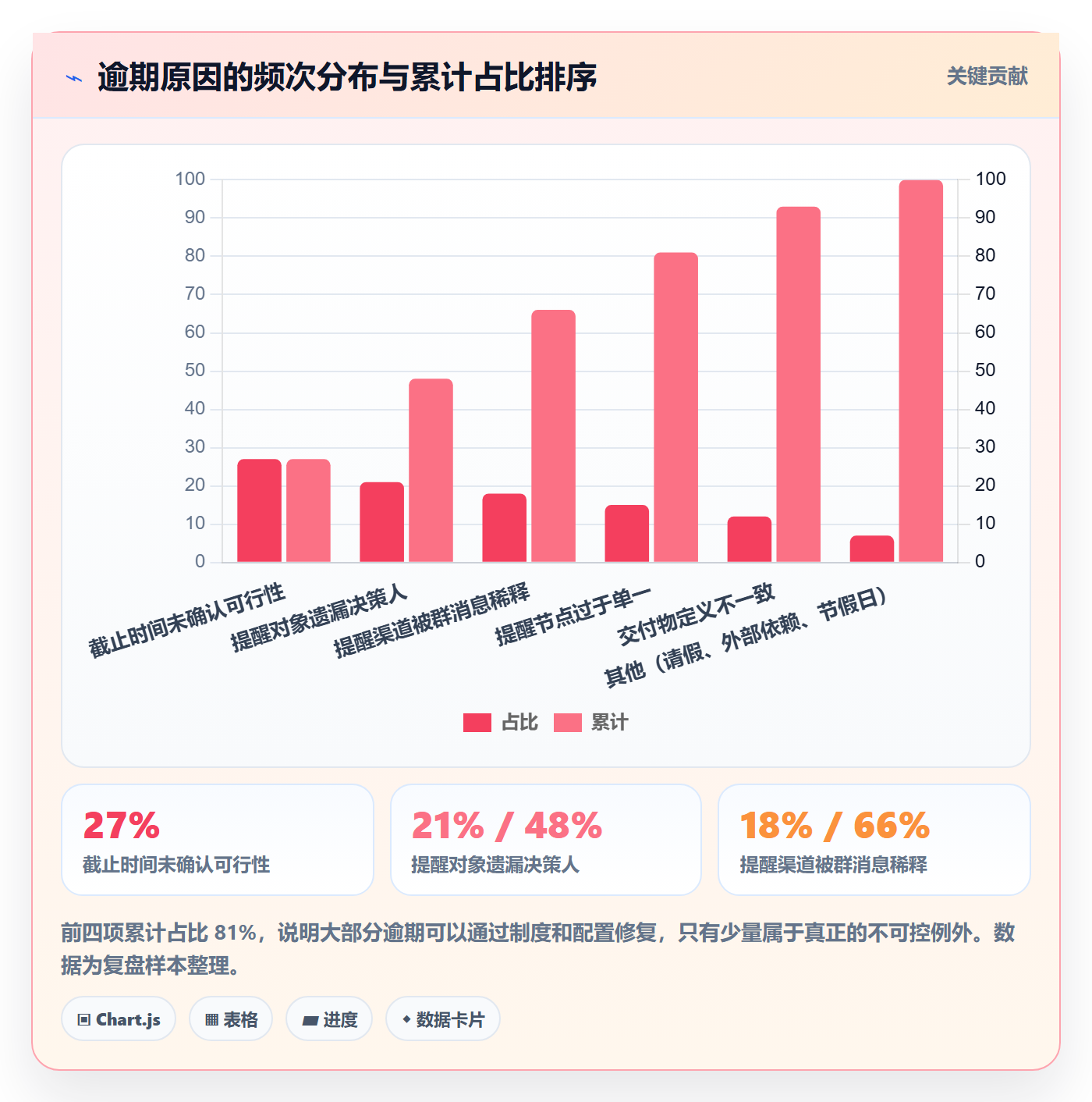 任务提醒如何做好到期提醒?项目经理制度设计与操作步骤