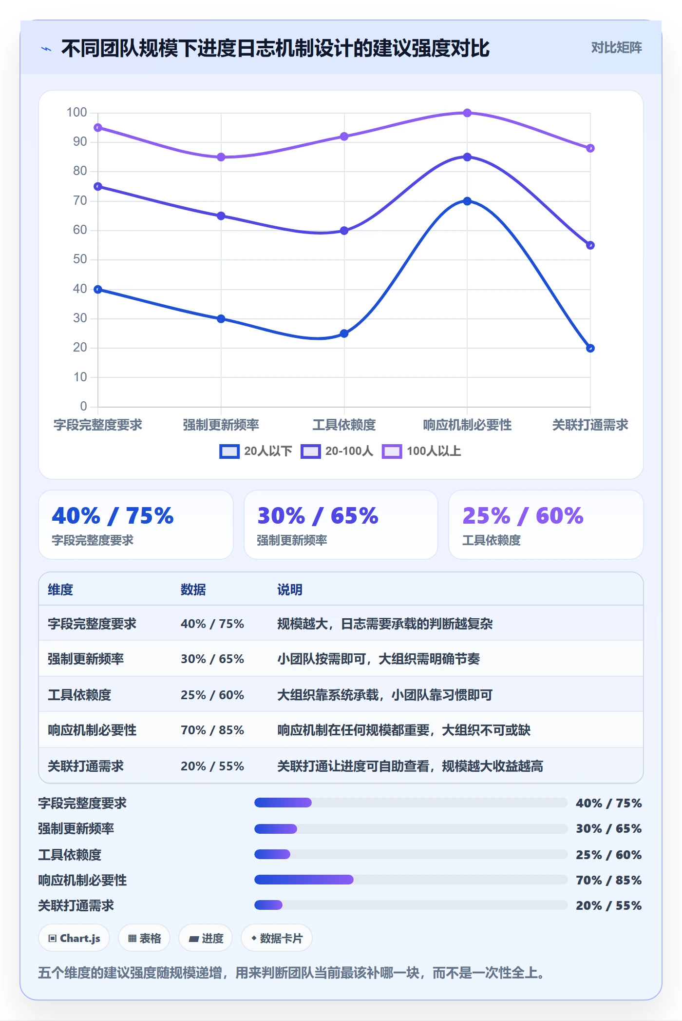 进度跟踪进度日志教程:研发团队落地方案,避坑指南