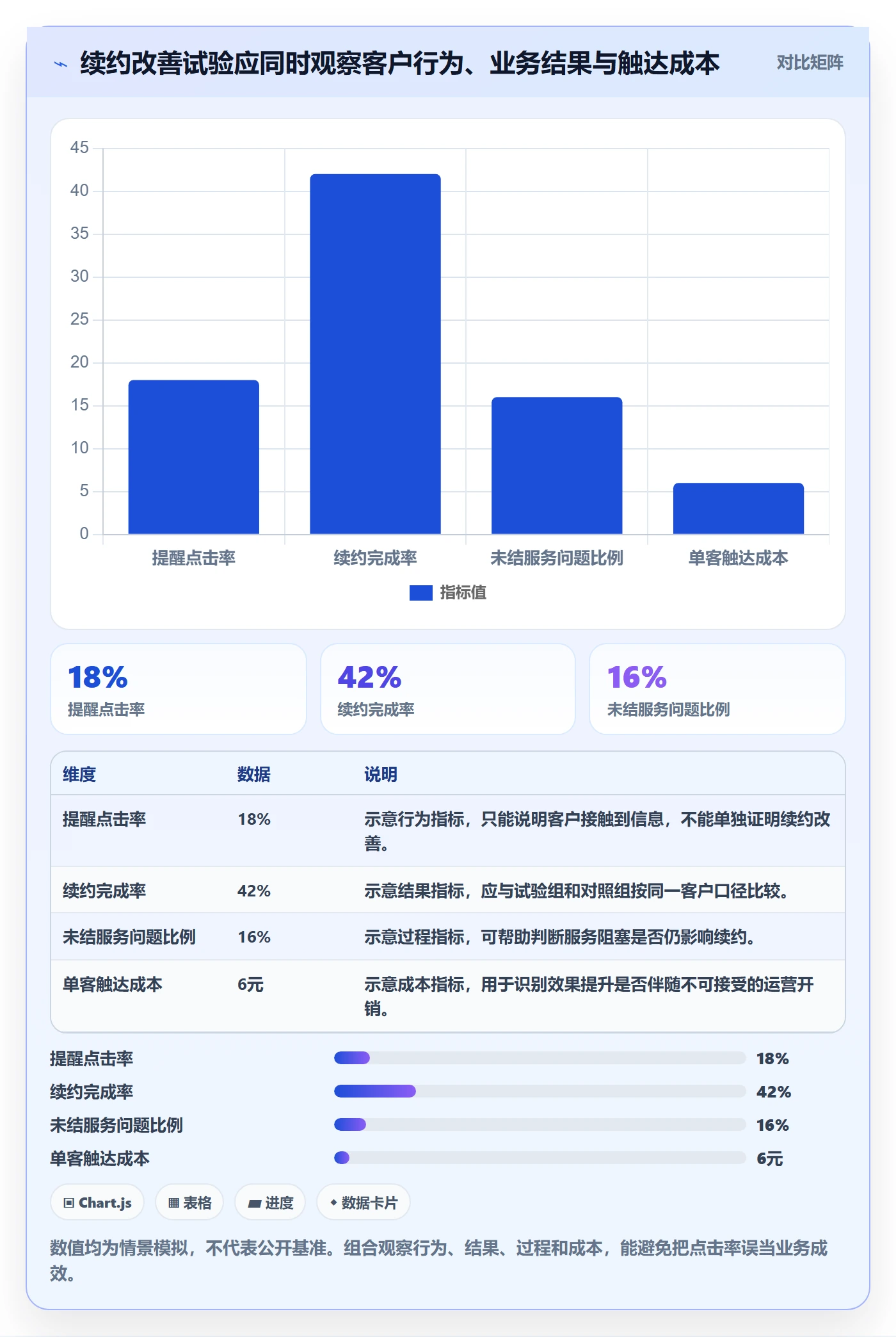 需求最佳实践:管理层需求管理入门指南,常见问题