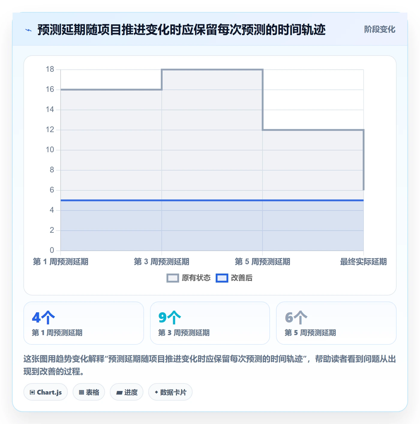 延期天数最佳实践：PMO延期管理协同管理，常见问题