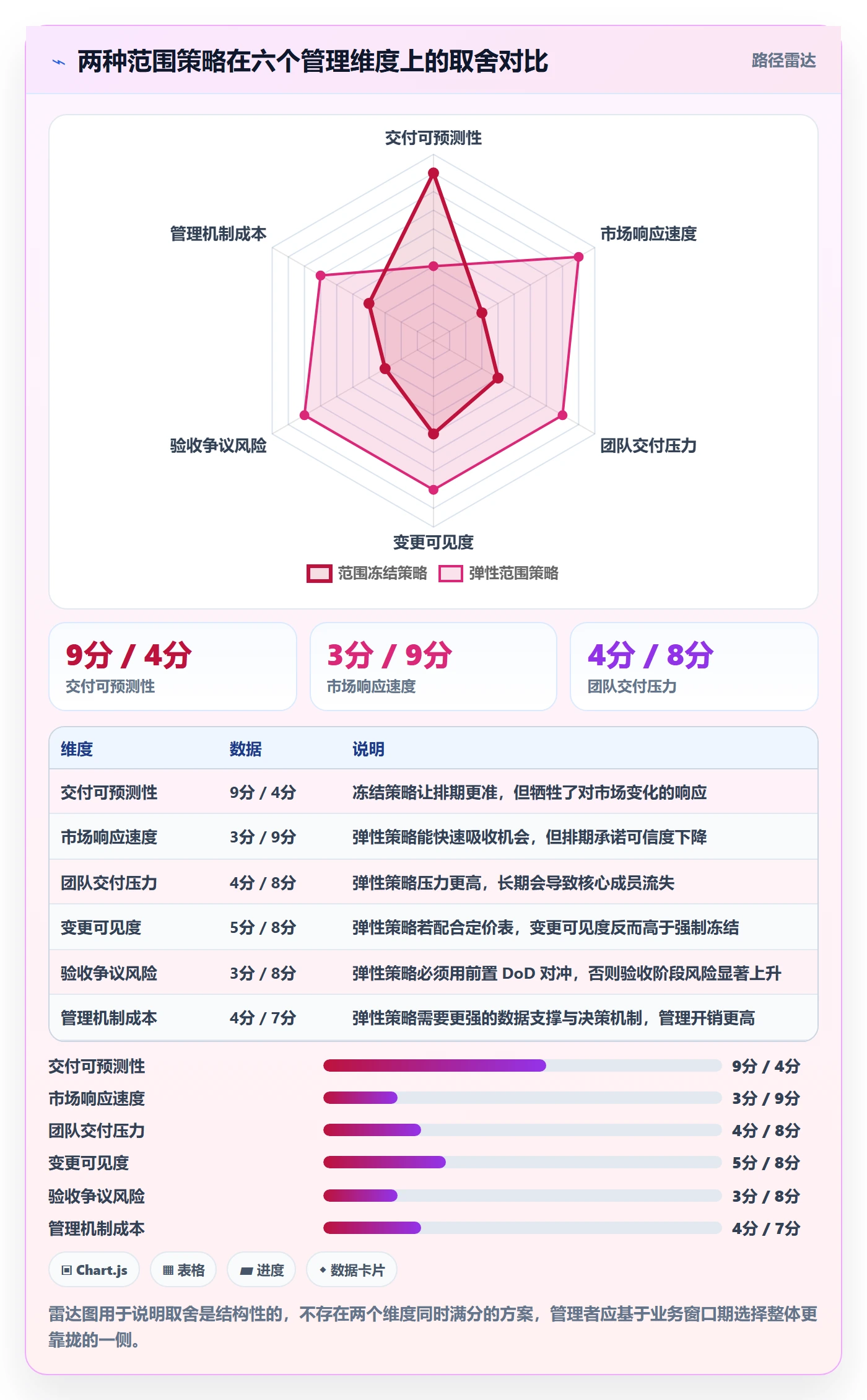 范围管理指南:企业管理者如何做好项目范围,流程优化全流程