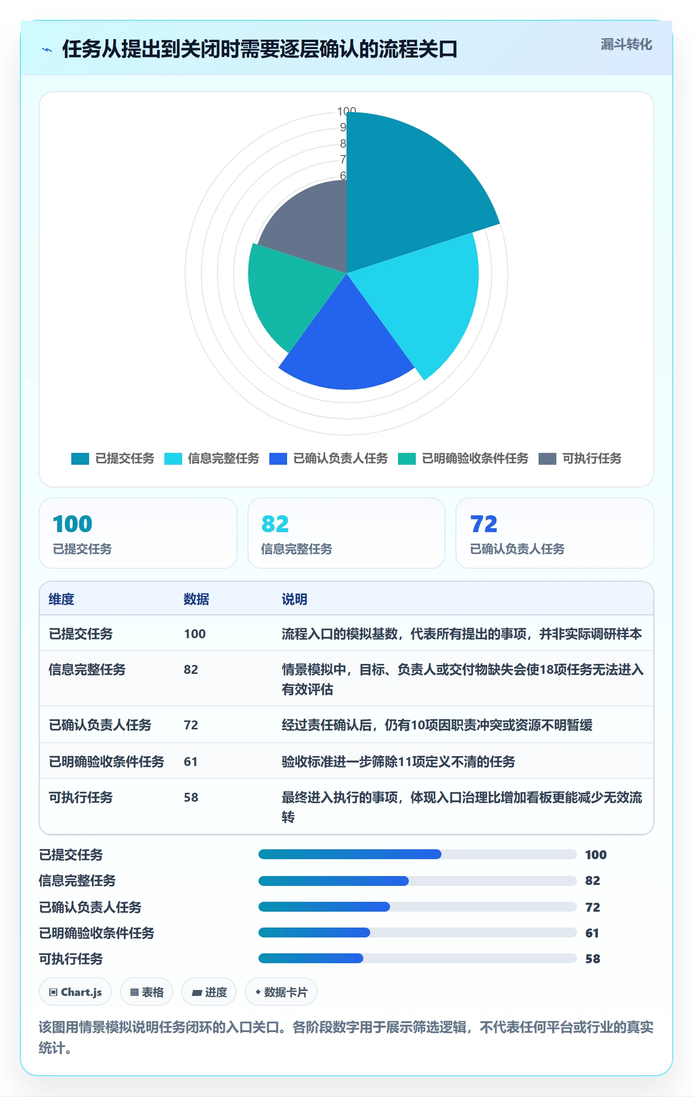 任务列表流程与规范：跨部门团队列表视图最佳实践关键指标