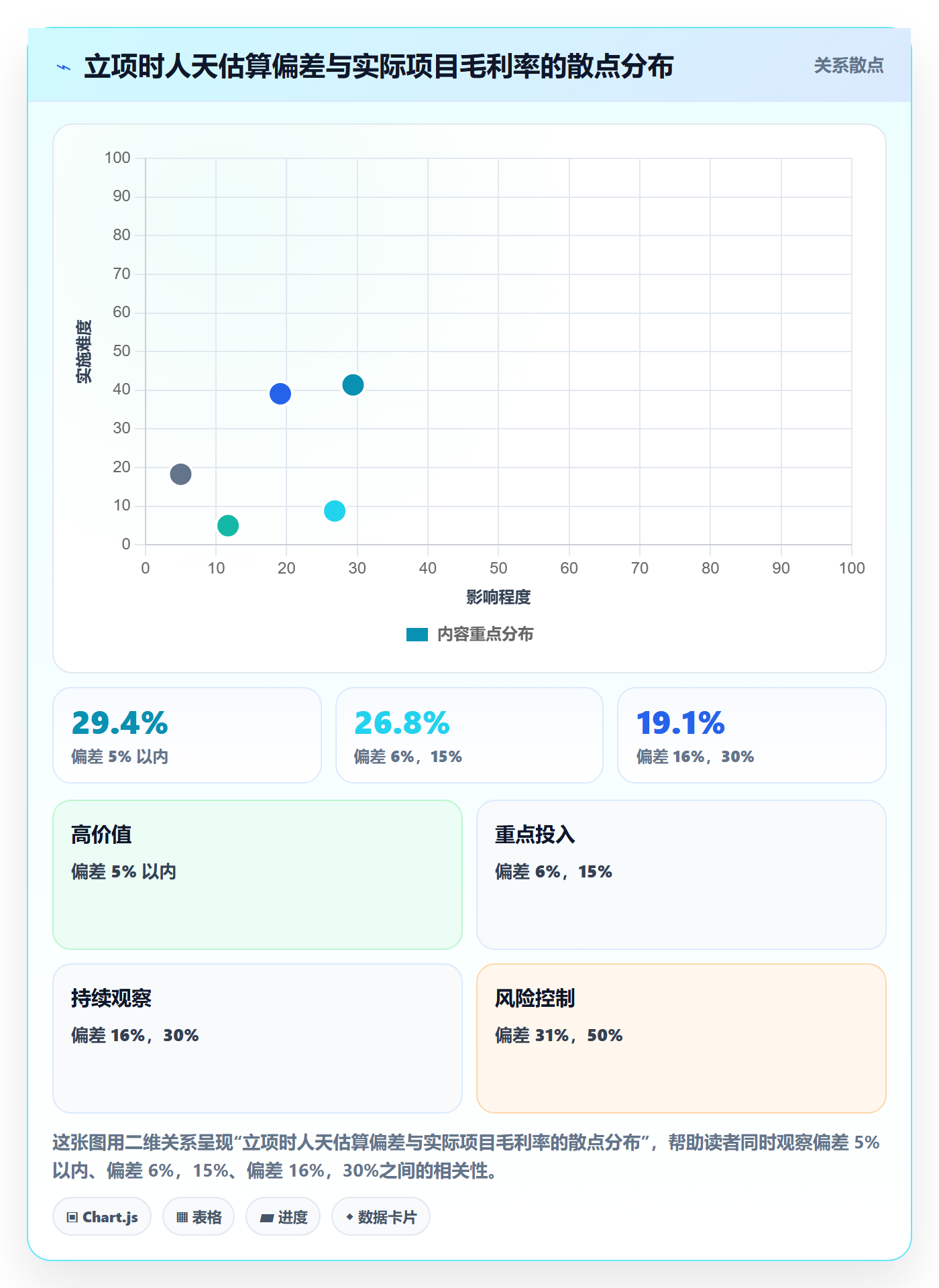 项目目标流程与规范:实施团队项目立项落地方案关键指标