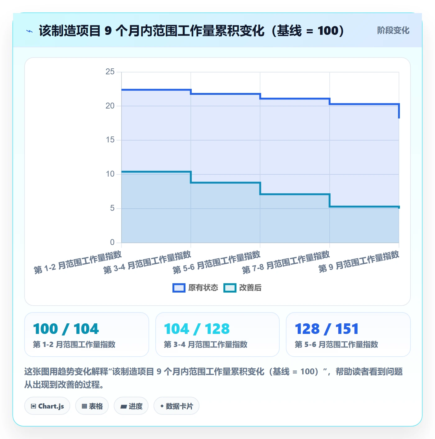 范围定义管理指南:企业管理者如何做好项目范围,风险控制全流程
