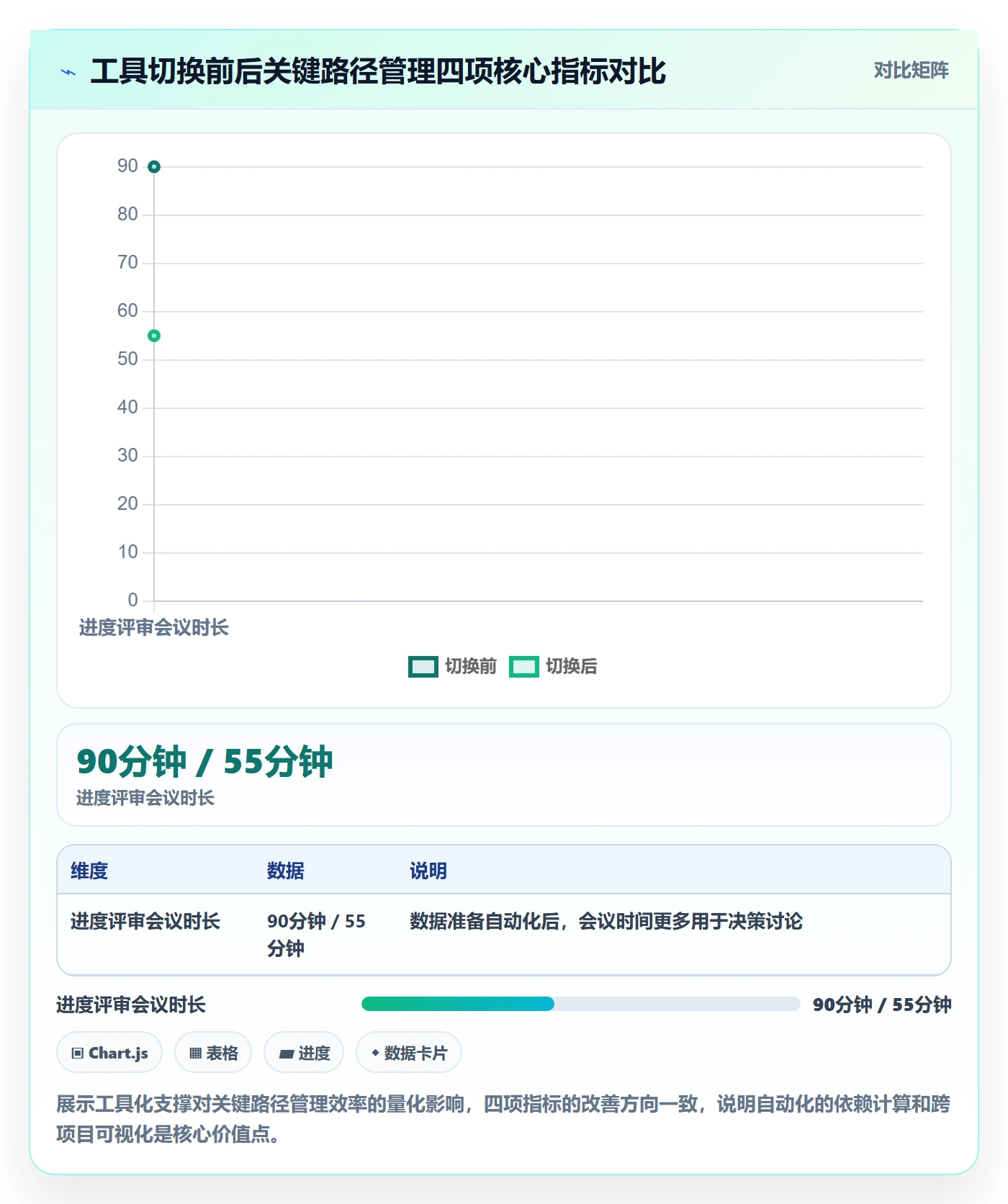 关键路径管理指南:项目负责人如何做好任务依赖,数据分析全流程