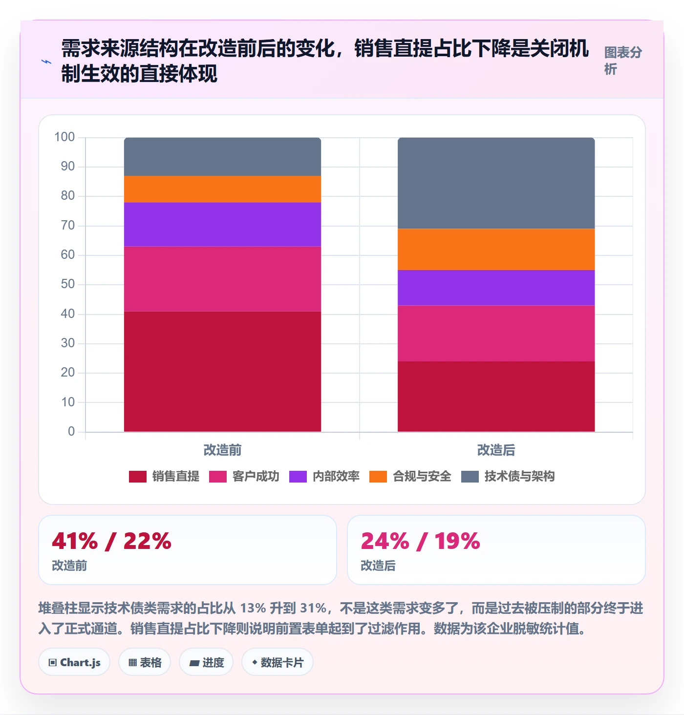 需求优先级落地方案:企业管理者开展需求排期的风险控制案例解析