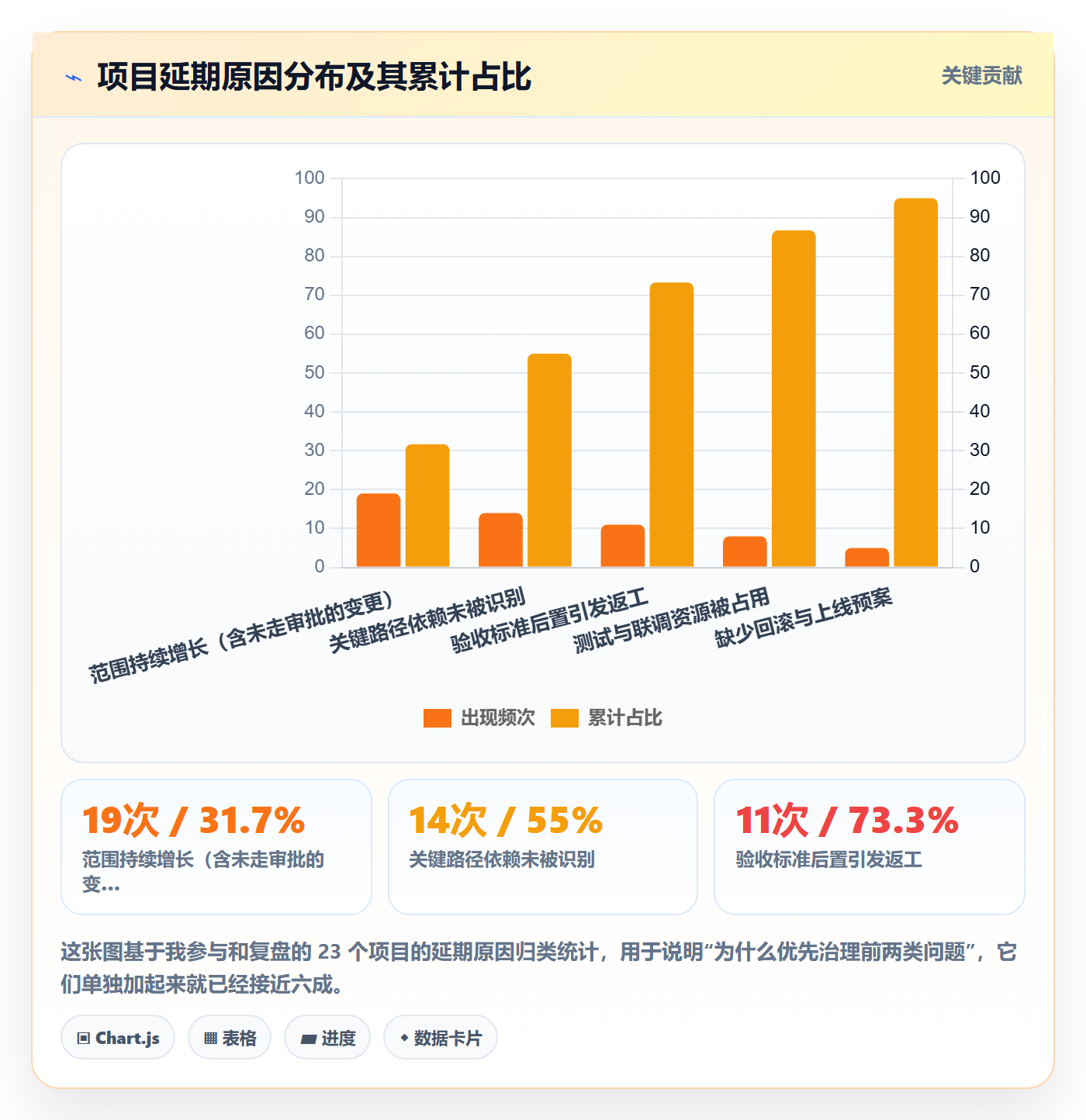 项目规划实施计划教程：产品经理最佳实践，避坑指南