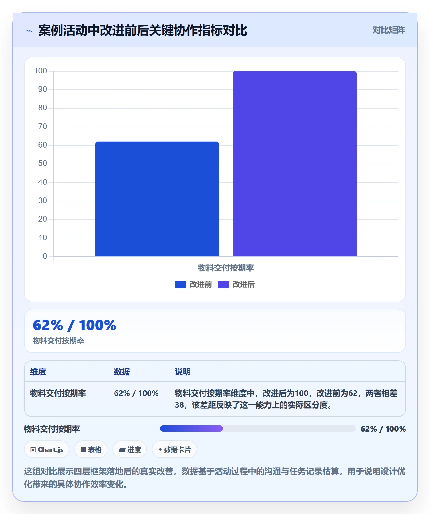 自动提醒落地方案:跨部门团队开展任务提醒的落地方案案例解析
