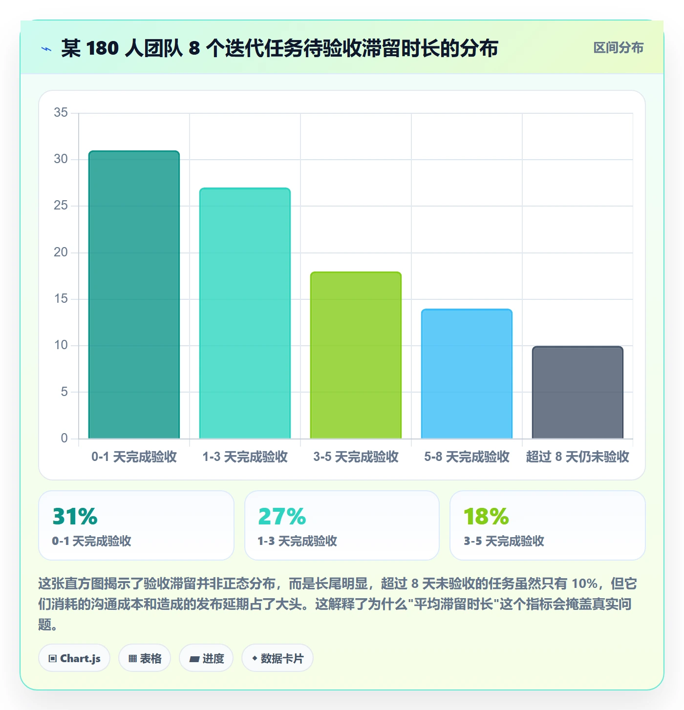 任务验收验收全流程:项目经理落地方案与一文讲清