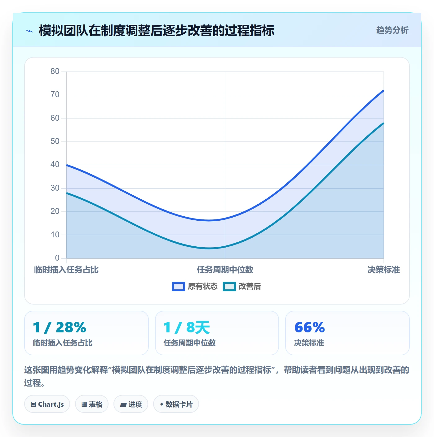 Task管理方法大全：项目经理敏捷项目制度设计落地清单