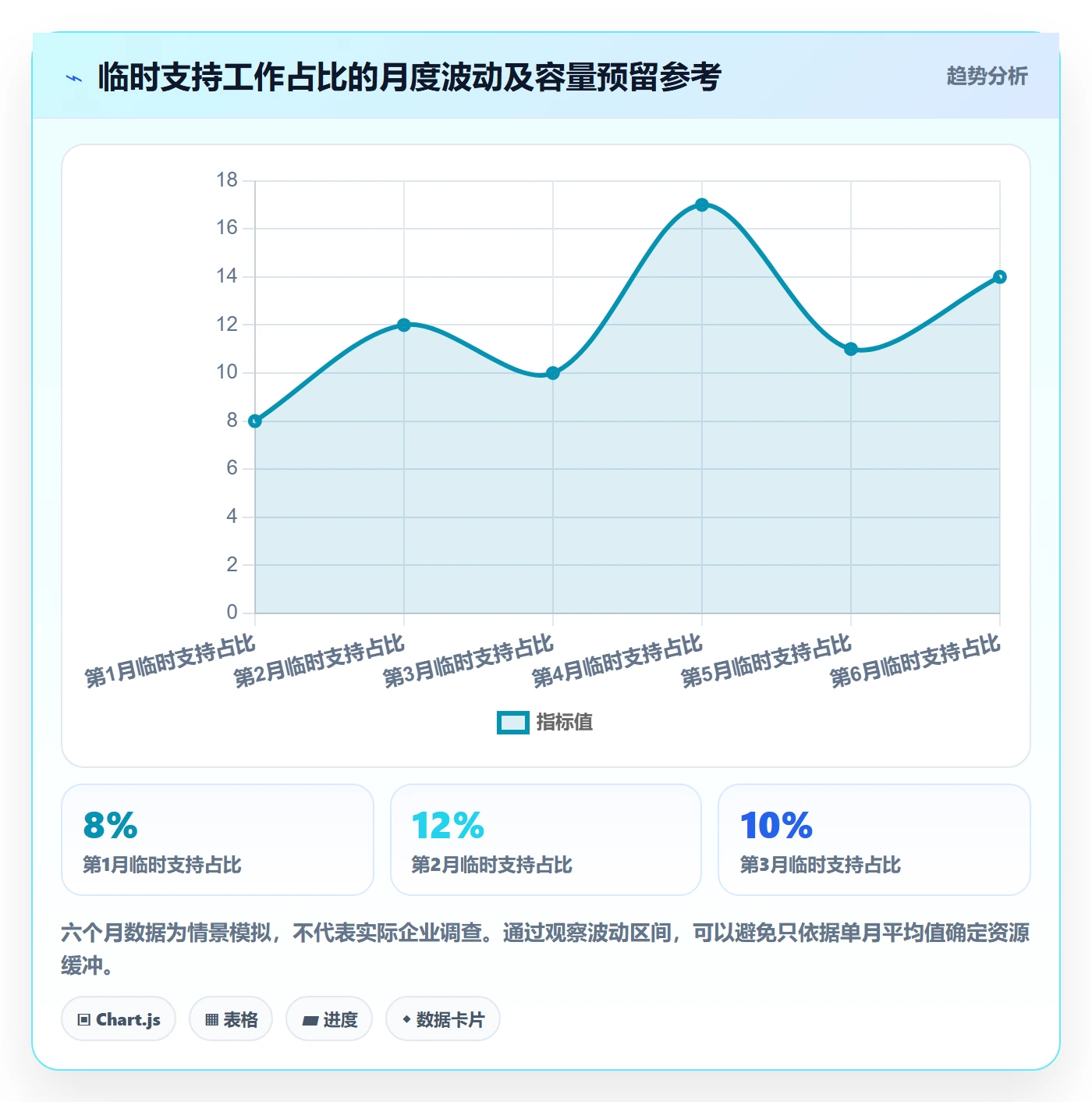投入比例最佳实践：研发团队人力资源计划流程优化，常见问题