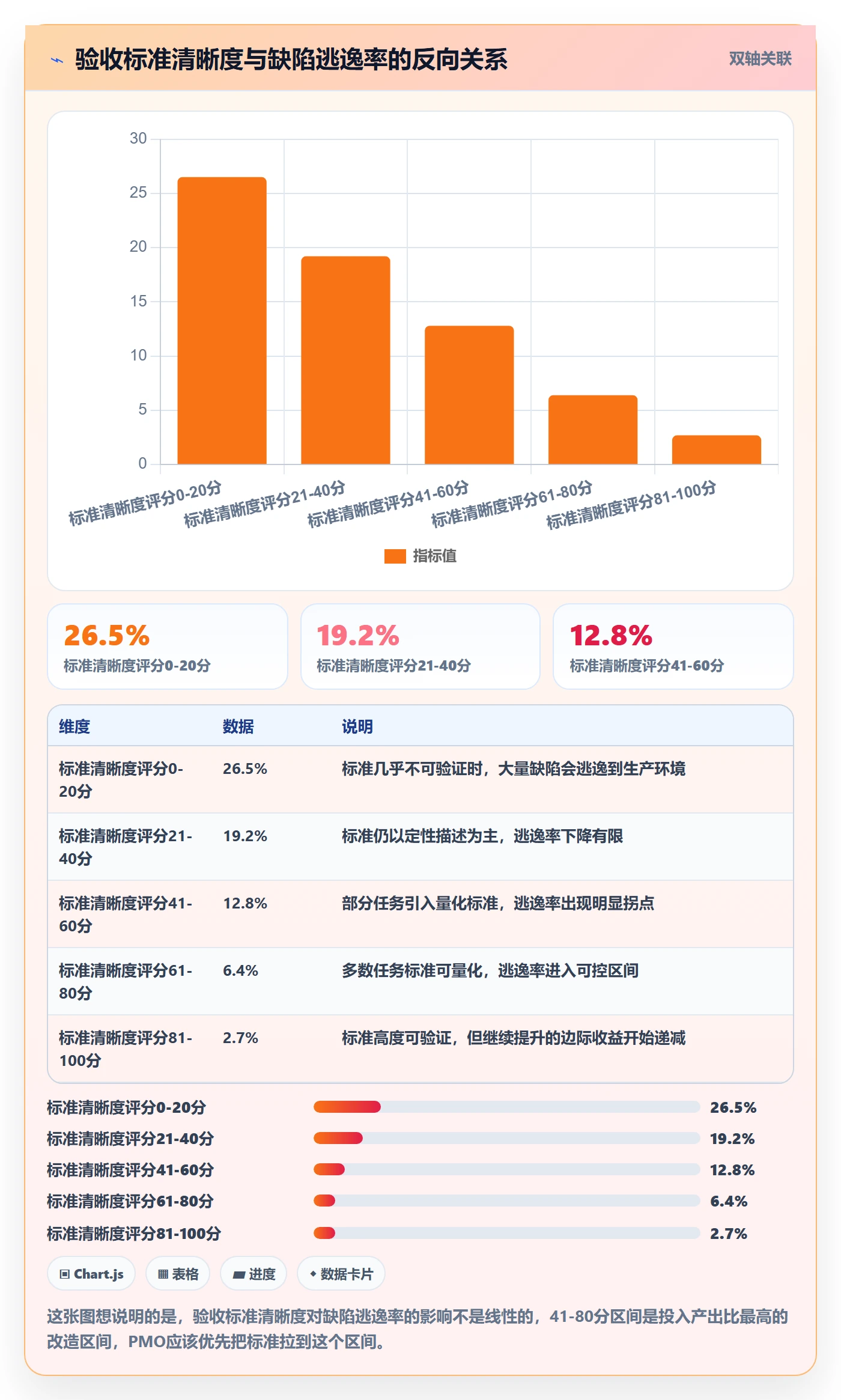 审核管理指南:PMO如何做好任务验收,流程优化全流程