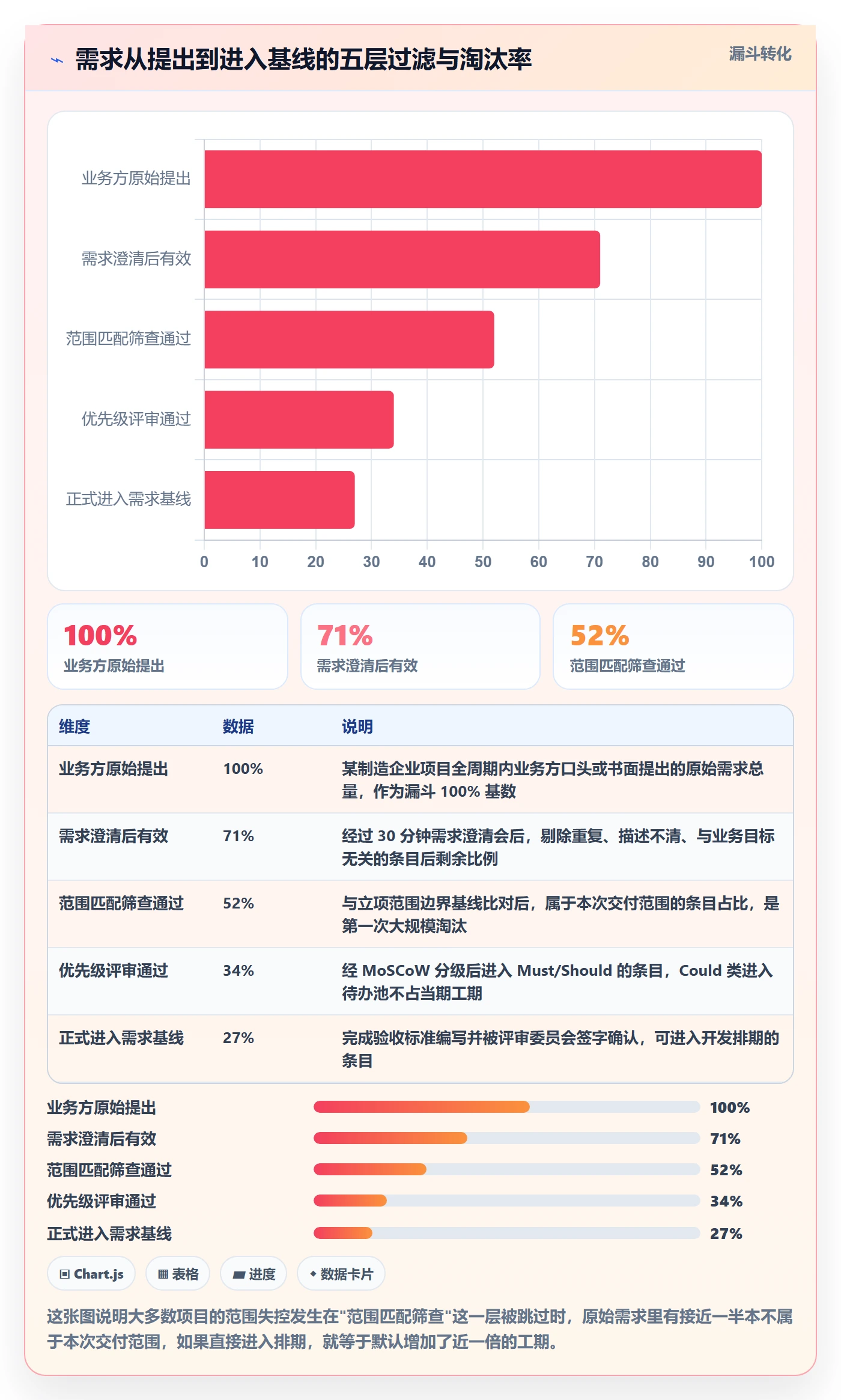 范围管理方法大全：项目负责人项目范围最佳实践落地清单