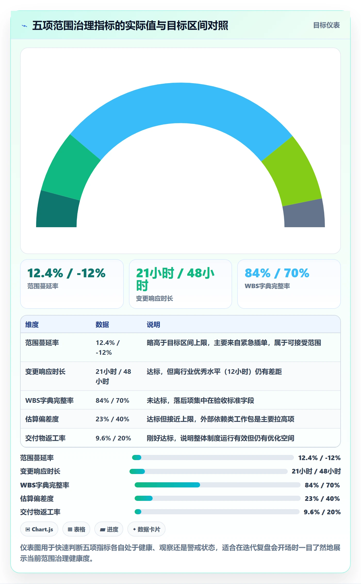 工作分解管理方法大全：研发团队项目范围制度设计落地清单