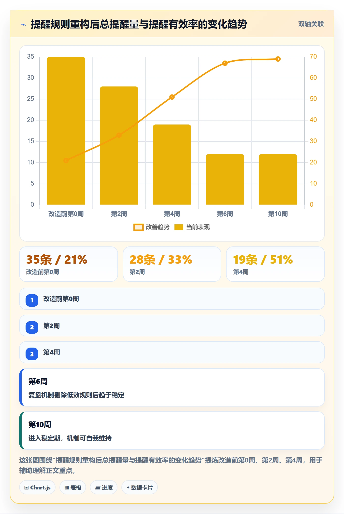 提前提醒最佳实践：研发团队任务提醒效率提升，常见问题