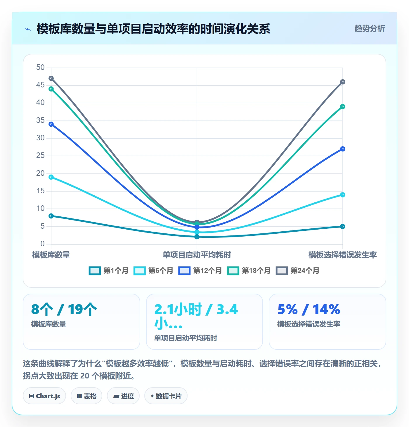 模板流程实操方法:项目经理提升项目模板效率的最佳实践方法与模板