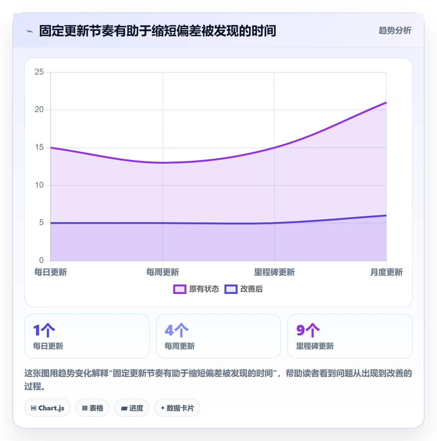 计划时间管理指南：项目成员如何做好甘特图，落地方案全流程
