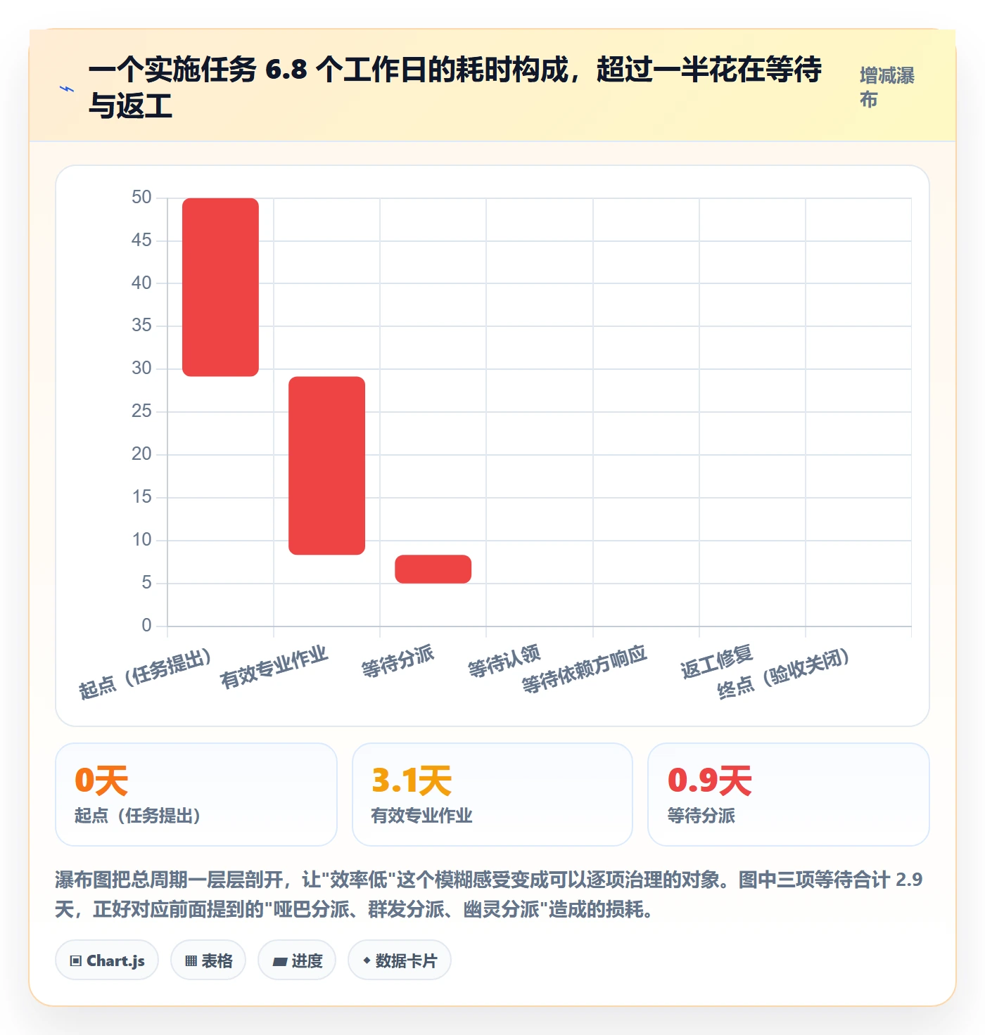 任务分派指派全流程:实施团队制度设计与一文讲清