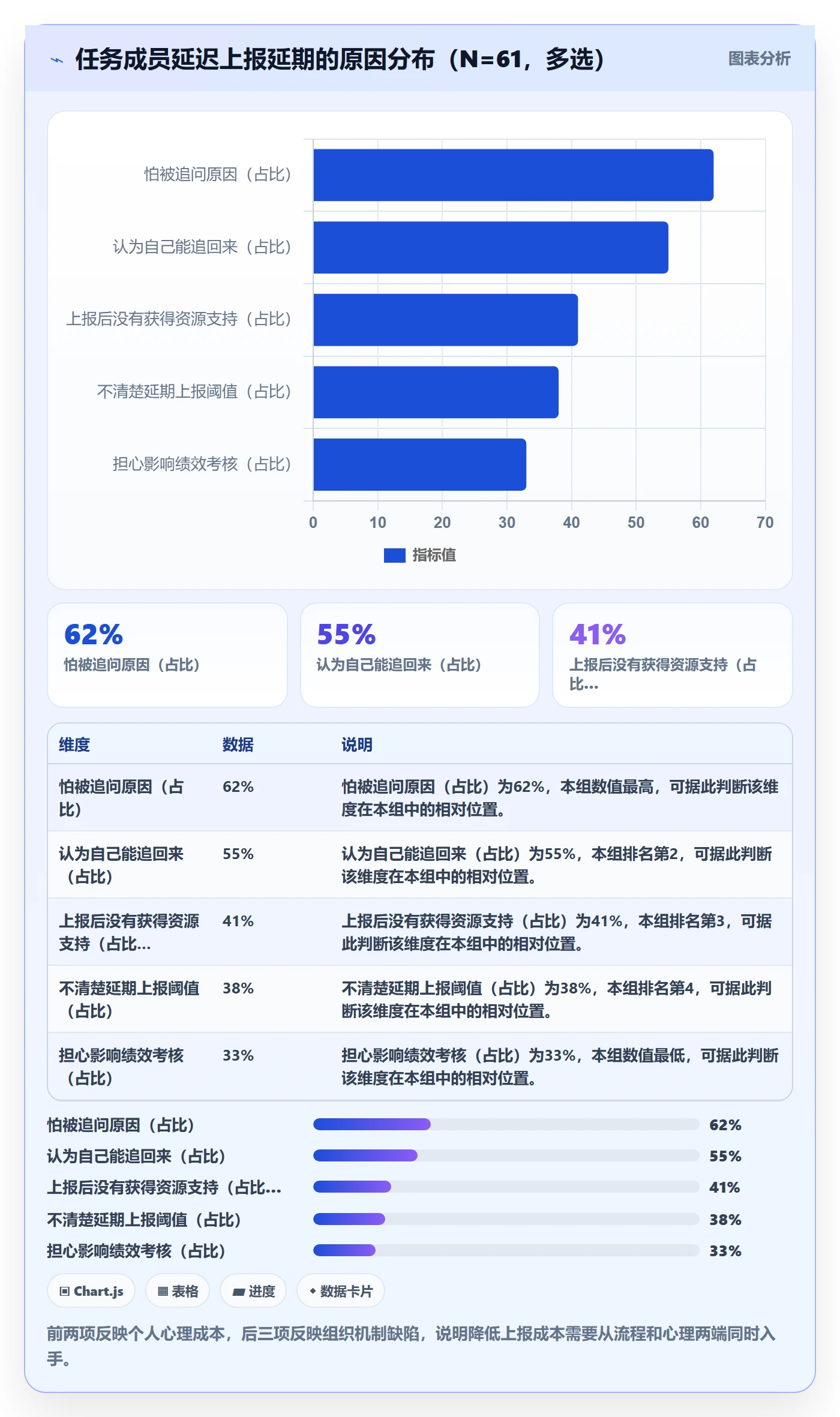 延期天数最佳实践：项目经理延期管理风险控制，常见问题