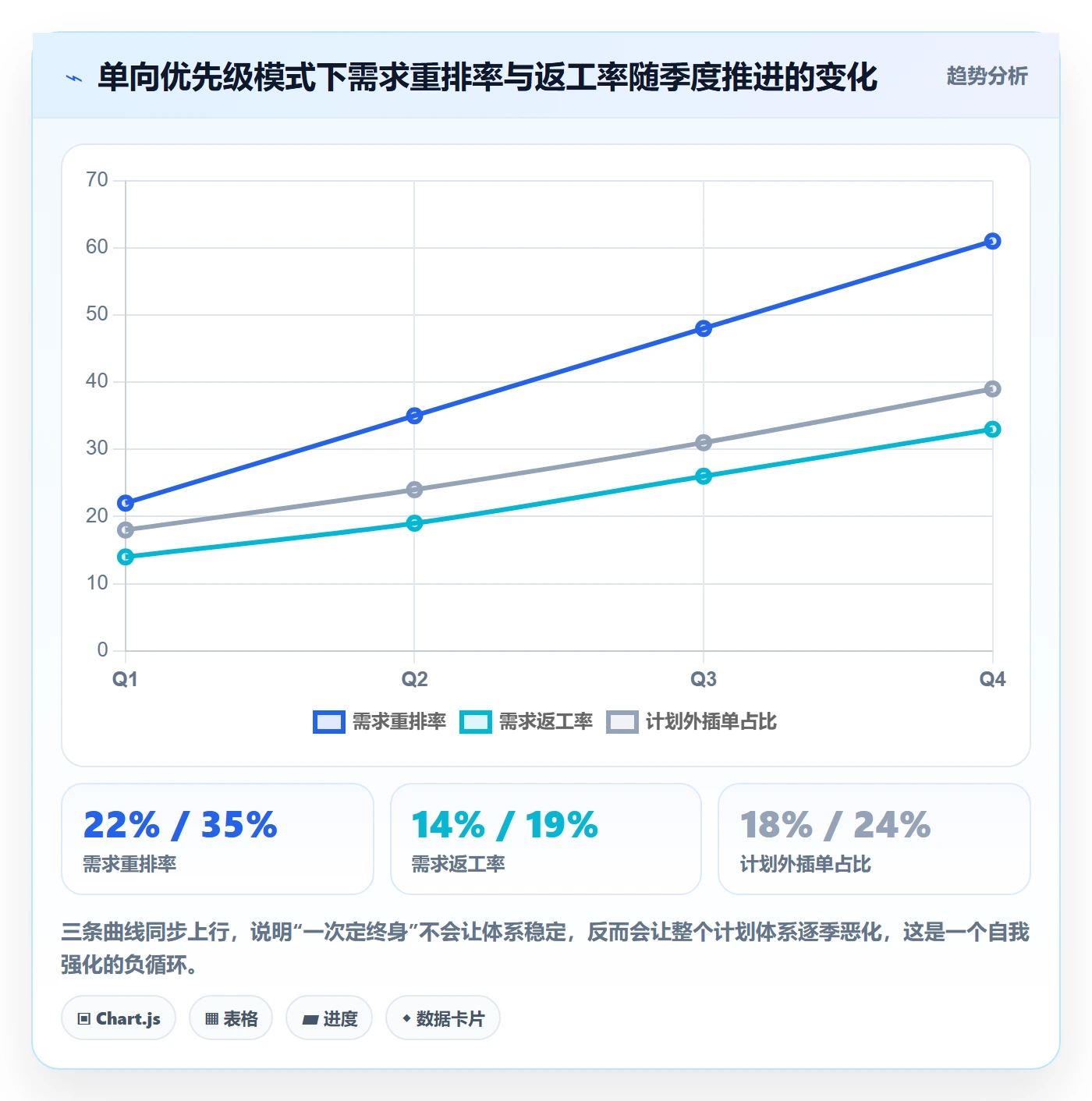 优先级管理指南:跨部门团队如何做好任务属性,实操方法全流程
