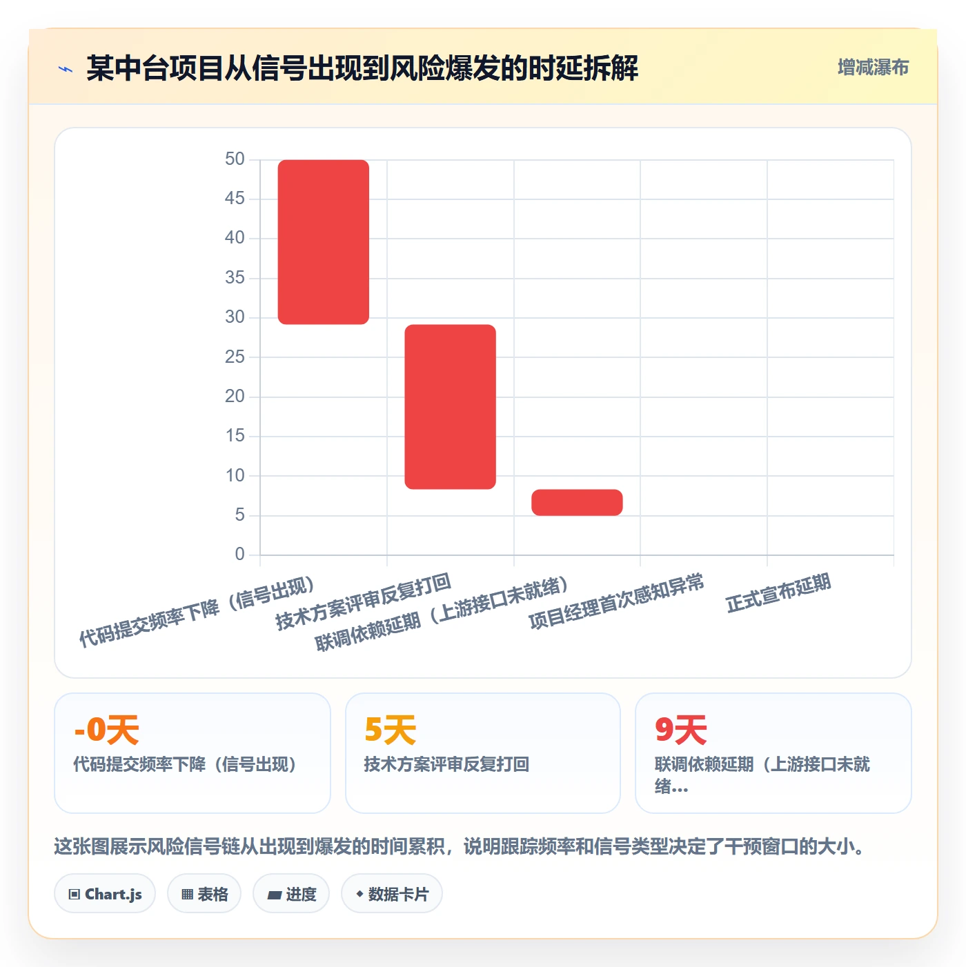 进度跟踪跟踪全流程:研发团队风险控制与一文讲清