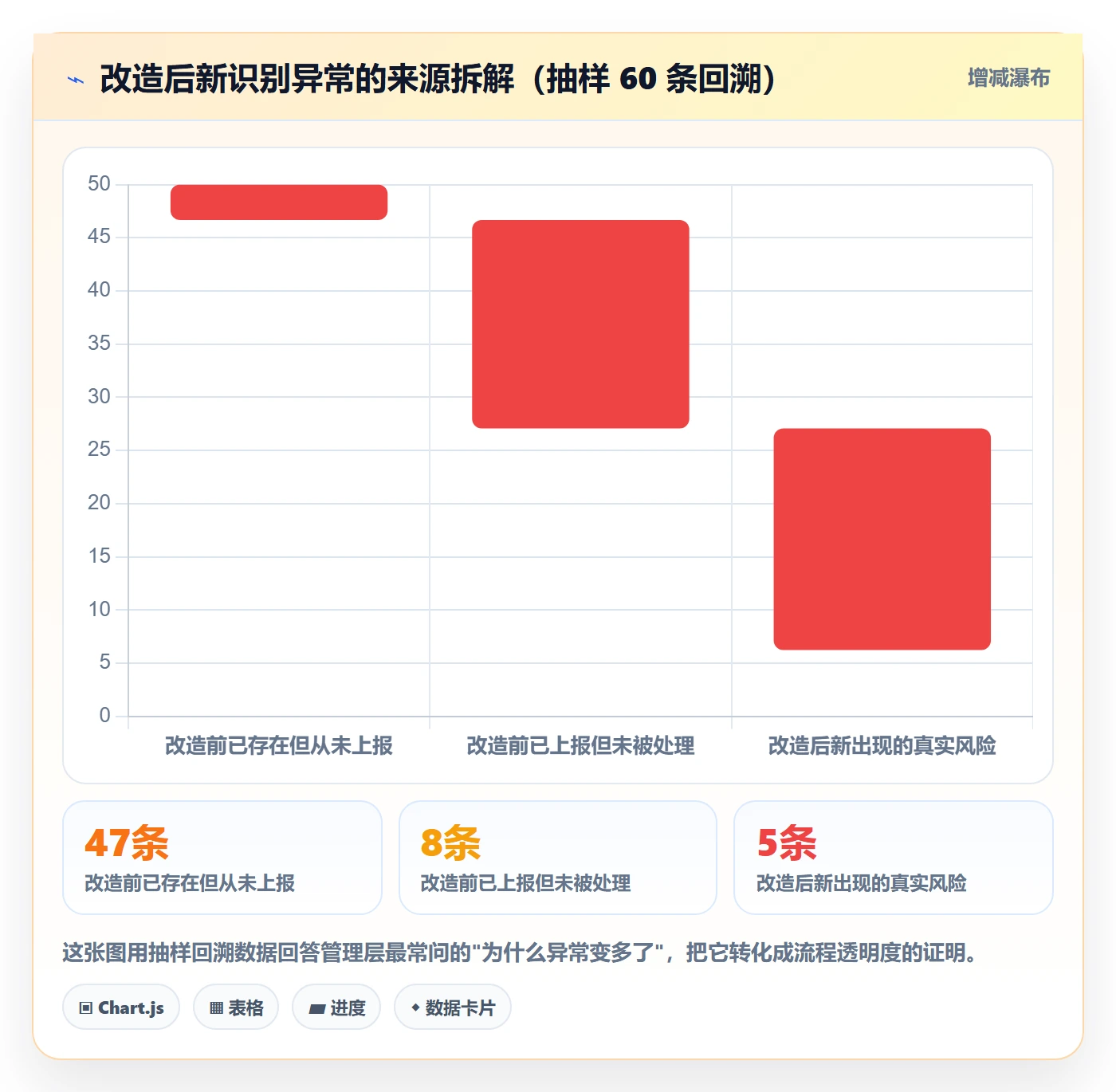 进度跟踪每日进展全流程：实施团队流程优化与一文讲清