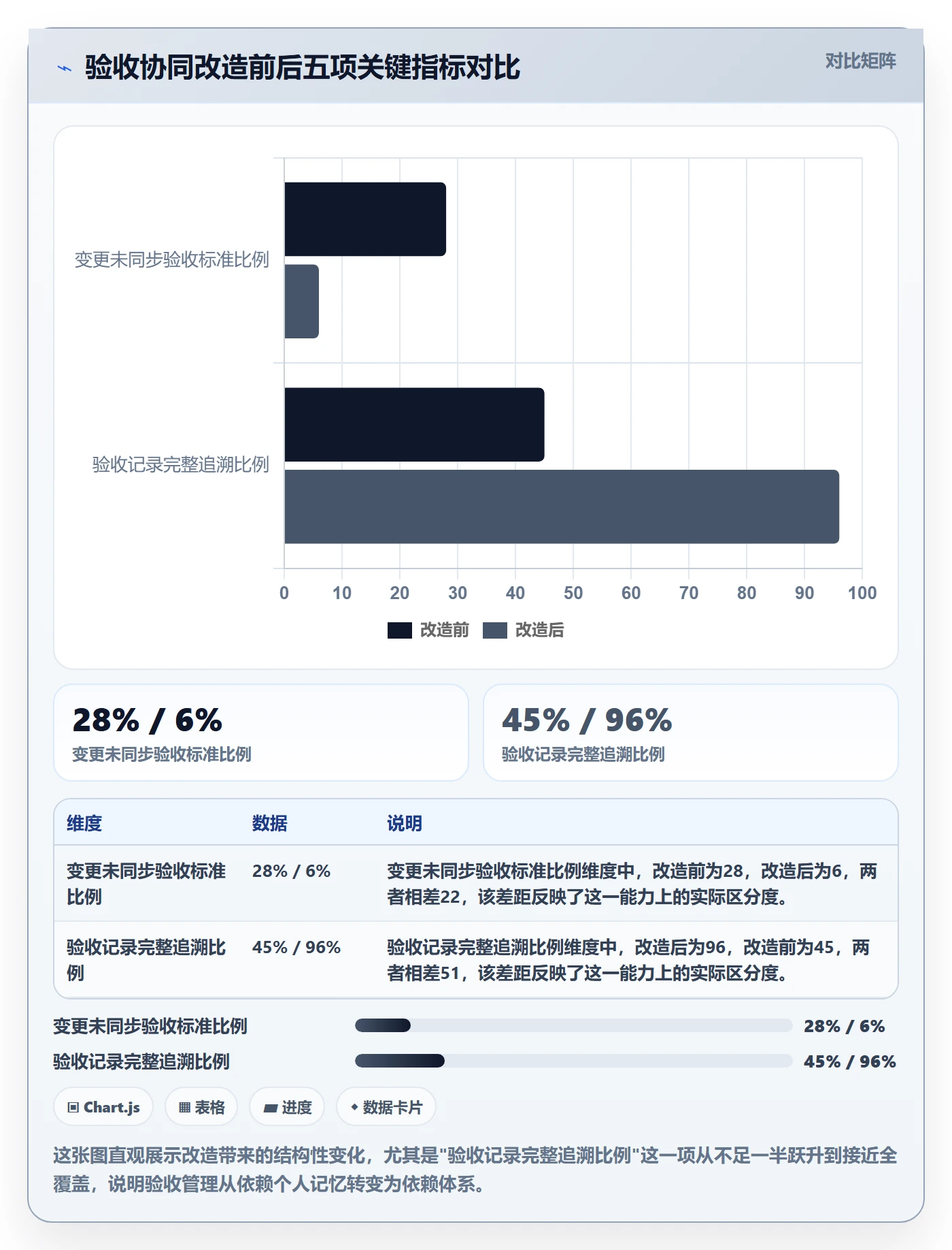 验收记录管理方法大全:项目经理任务验收协同管理落地清单