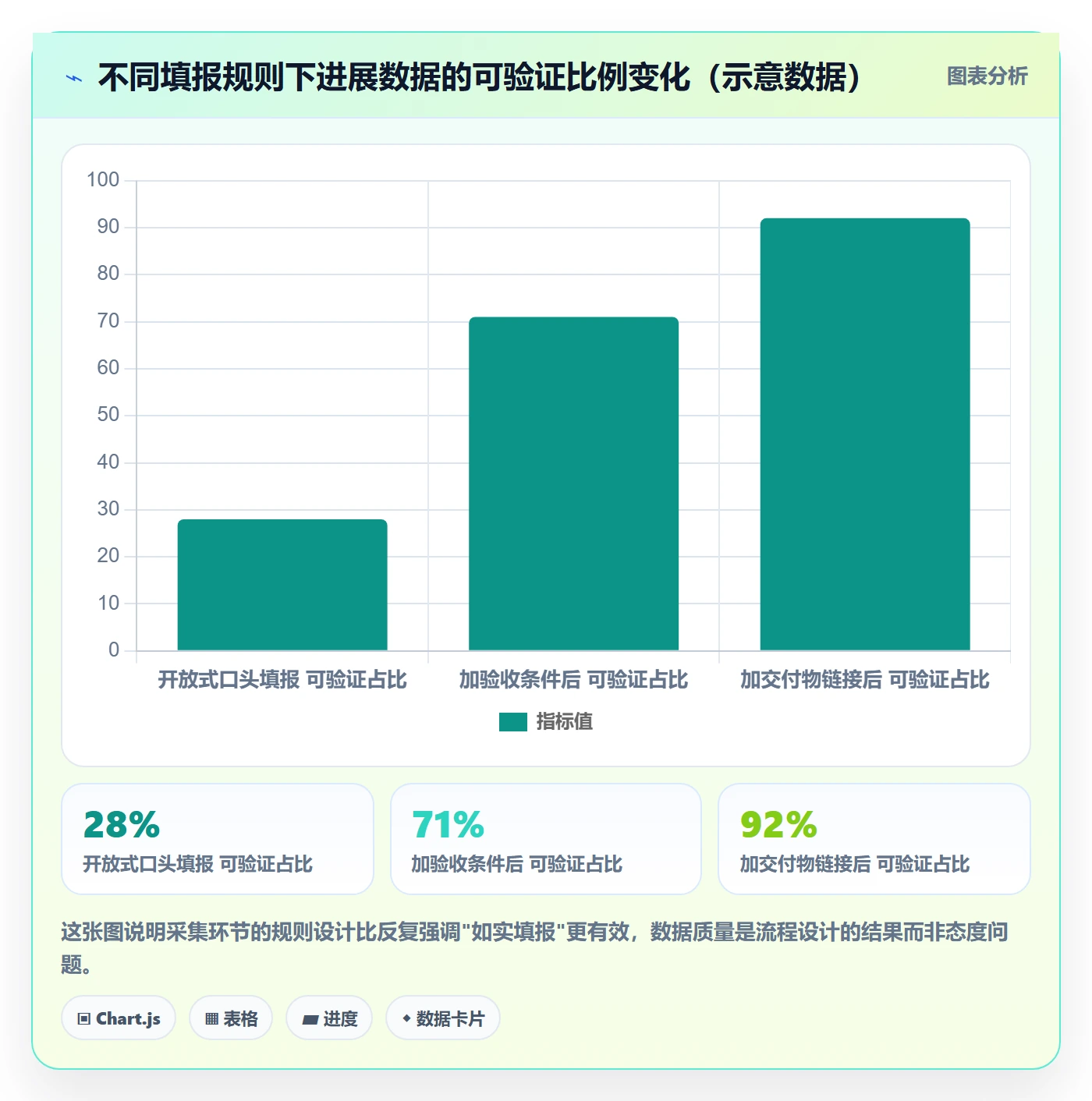进度跟踪进展全流程:项目经理入门指南与一文讲清