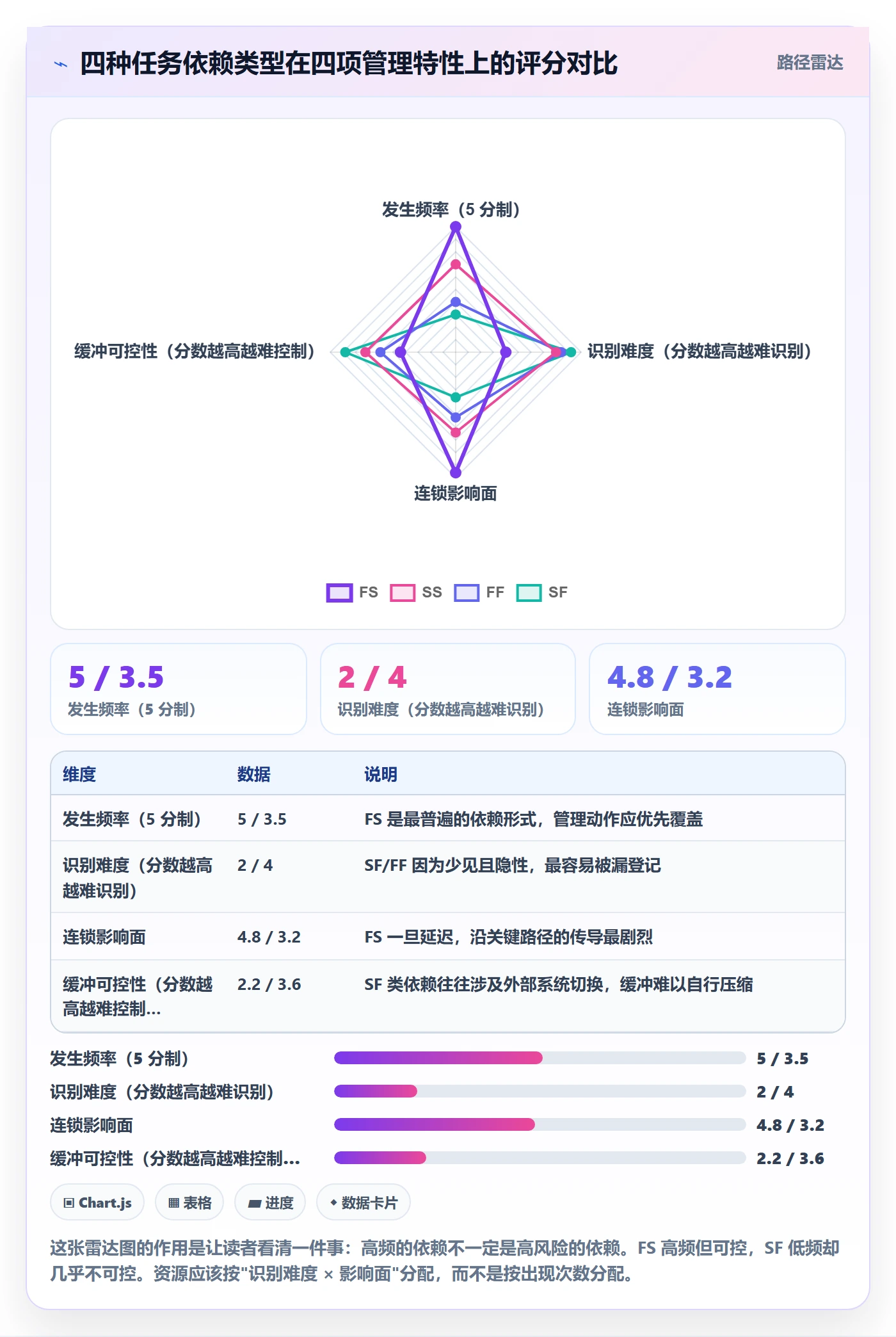依赖冲突最佳实践:项目负责人任务依赖效率提升,常见问题