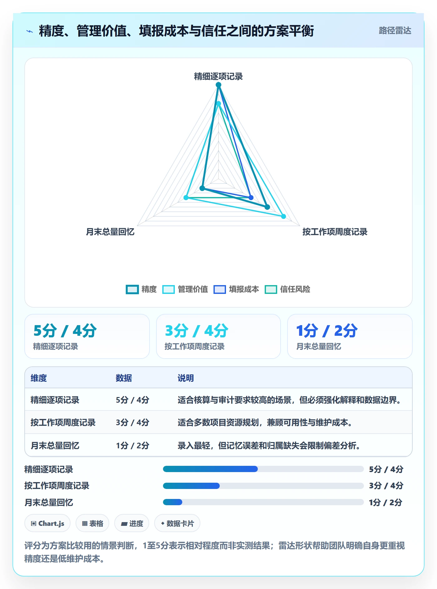 工时统计落地方案:项目经理开展工时管理的最佳实践案例解析