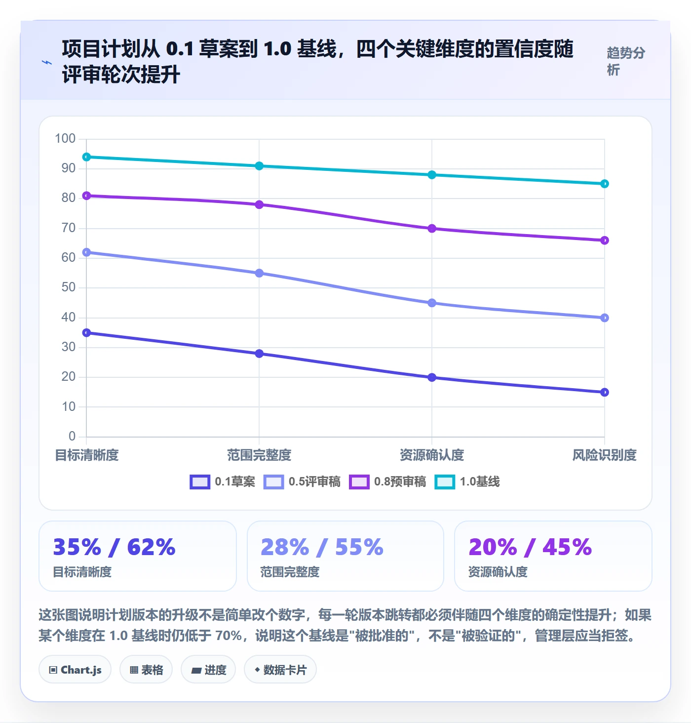 项目规划计划版本全流程：管理层最佳实践与一文讲清