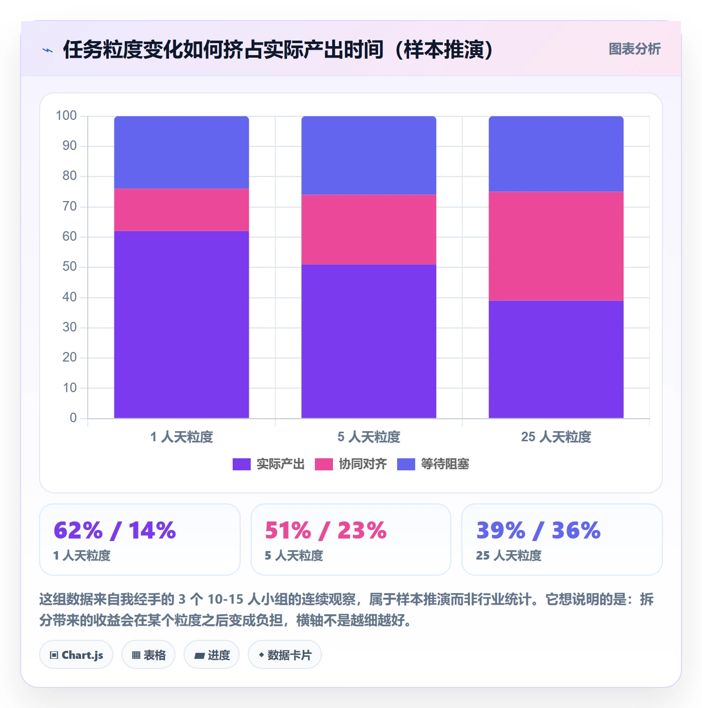 任务管理负责人教程：产品经理协同管理，避坑指南