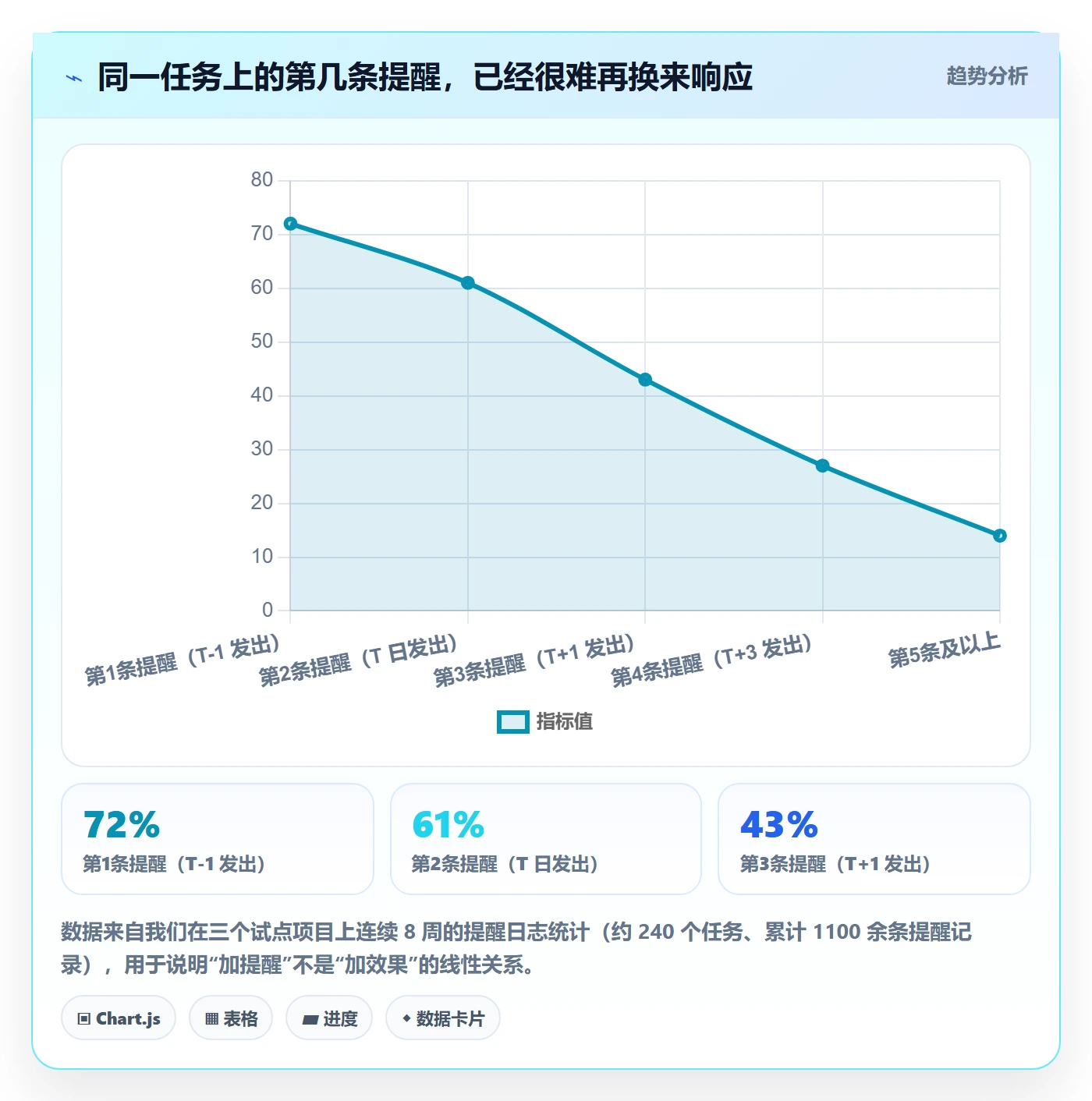 任务提醒超期提醒教程：PMO最佳实践，避坑指南