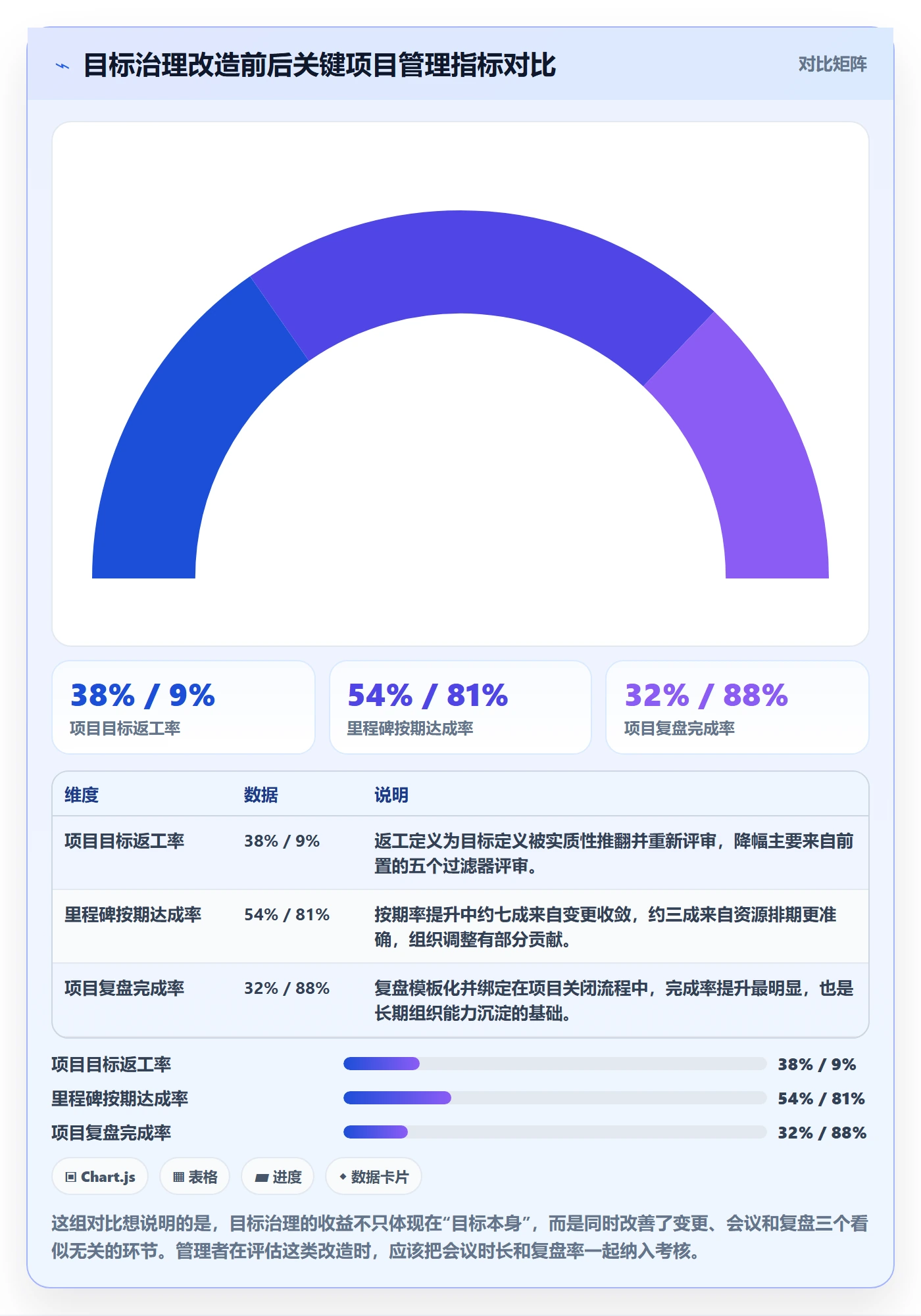 项目目标怎么做?企业管理者落地方案:项目目标从0到1