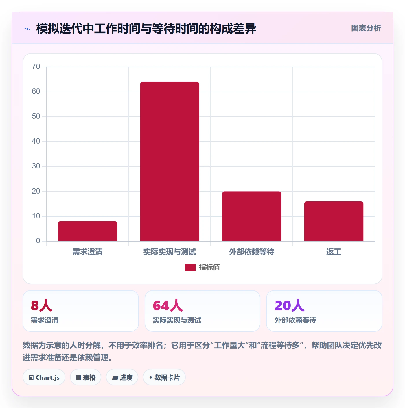 敏捷项目Feature教程:研发团队入门指南,避坑指南