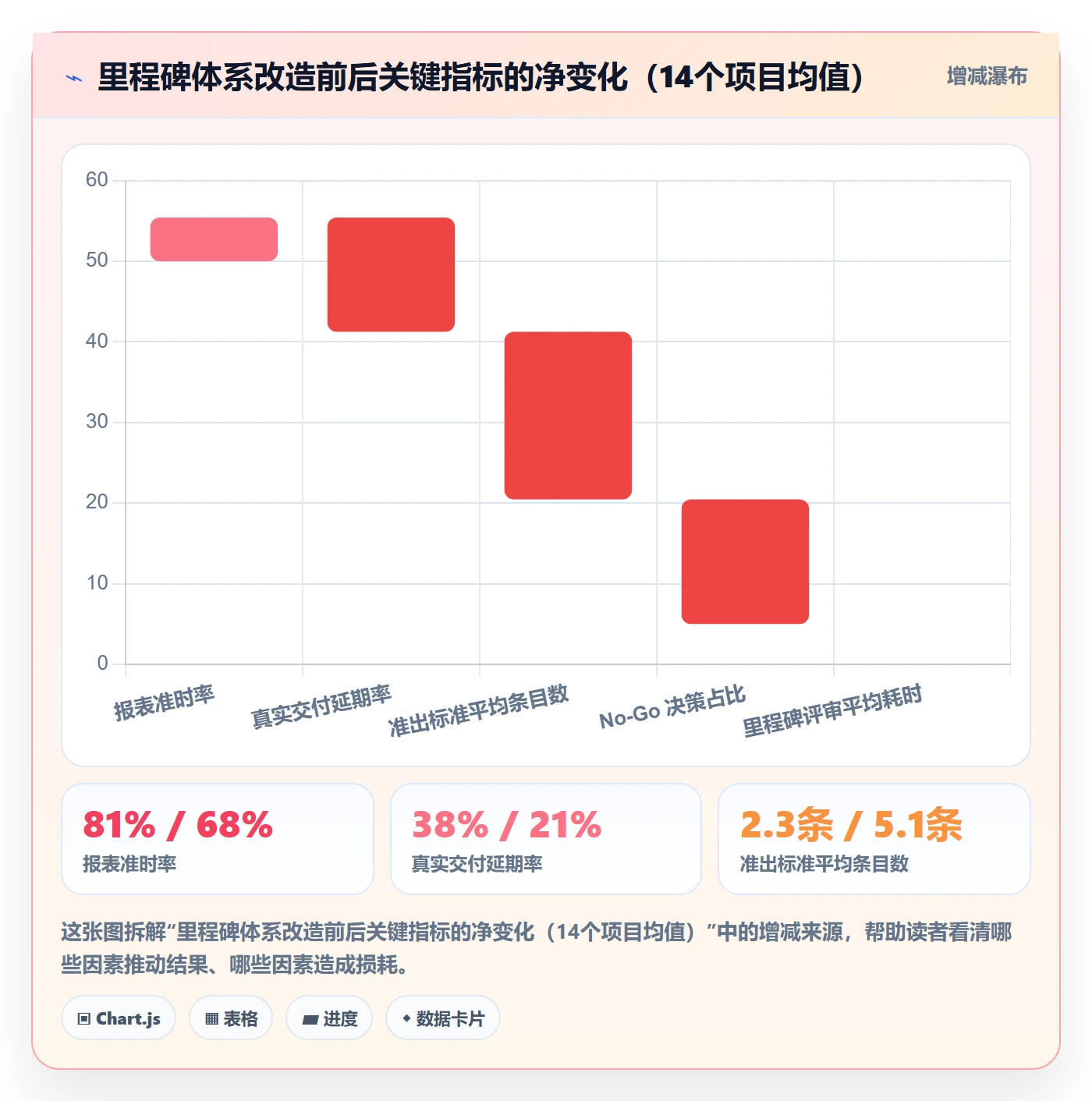 里程碑计划管理指南：管理层如何做好里程碑，流程优化全流程