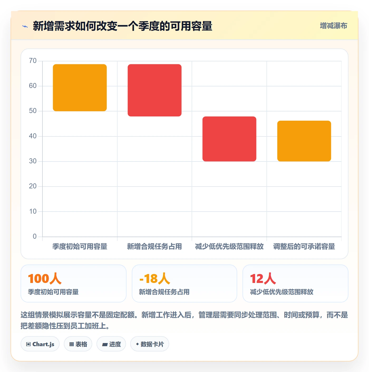 资源分配怎么做？管理层流程优化：资源管理从0到1