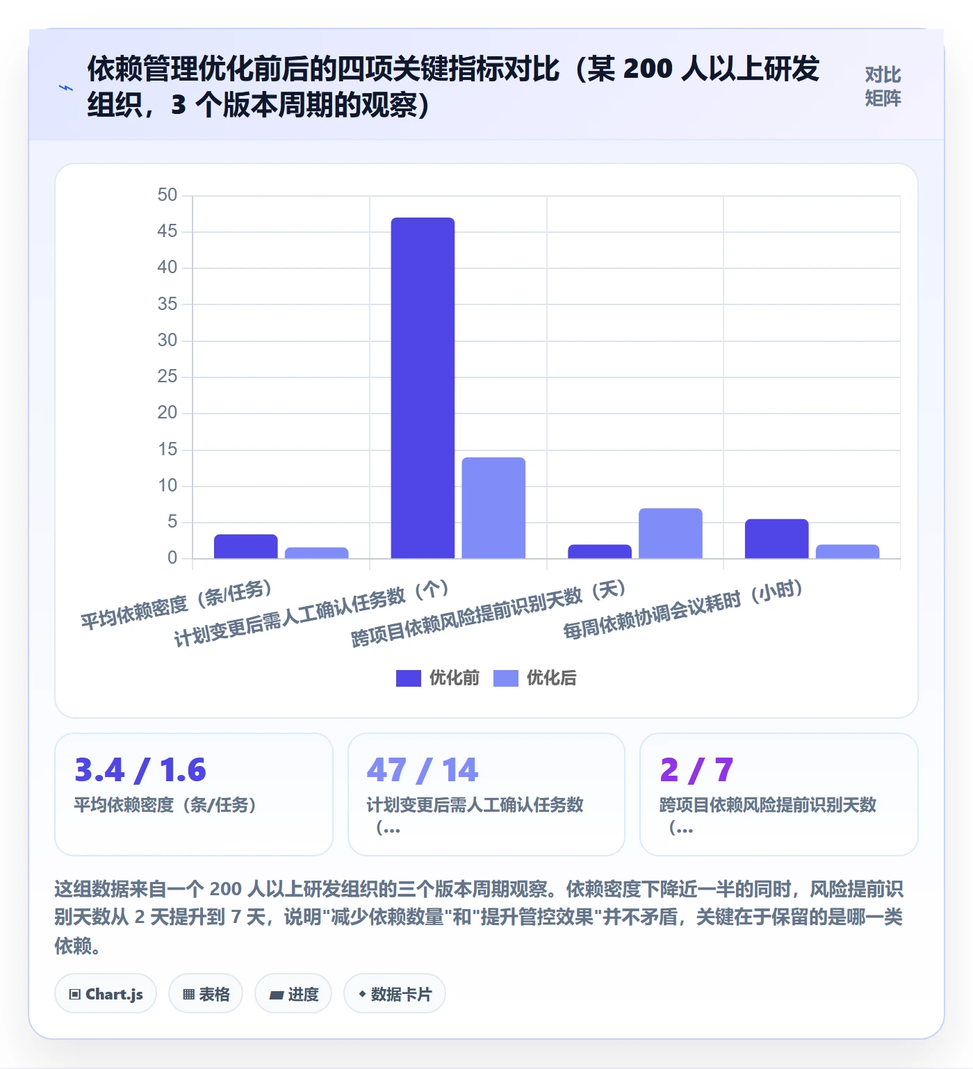 任务依赖前置任务教程:PMO入门指南,避坑指南