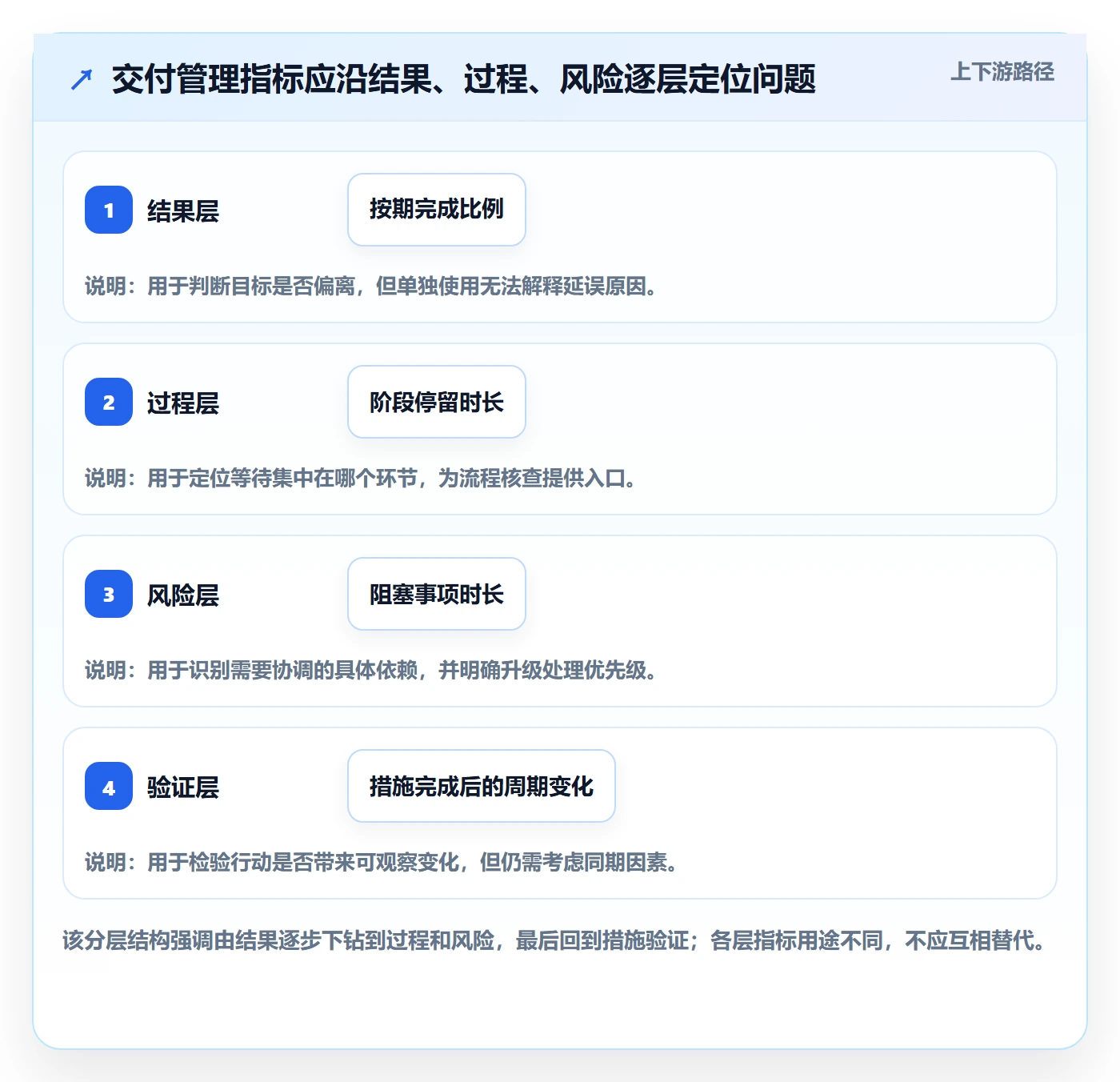 看板落地方案:企业管理者开展看板的数据分析案例解析