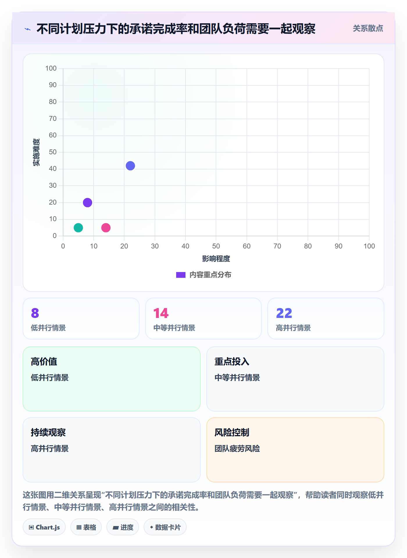 团队最佳实践:研发团队资源管理效率提升,常见问题