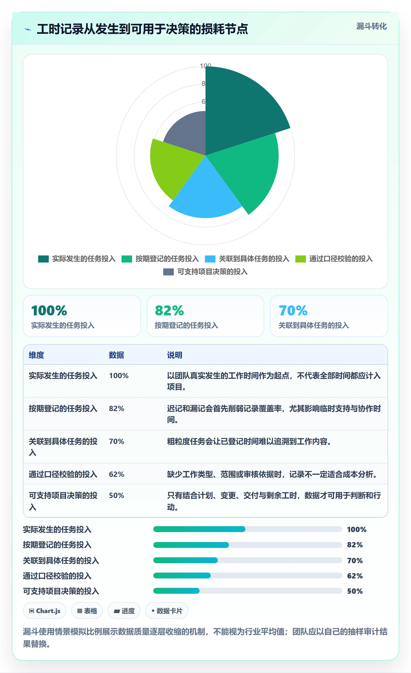 工时表任务工时全流程：实施团队实操方法与一文讲清