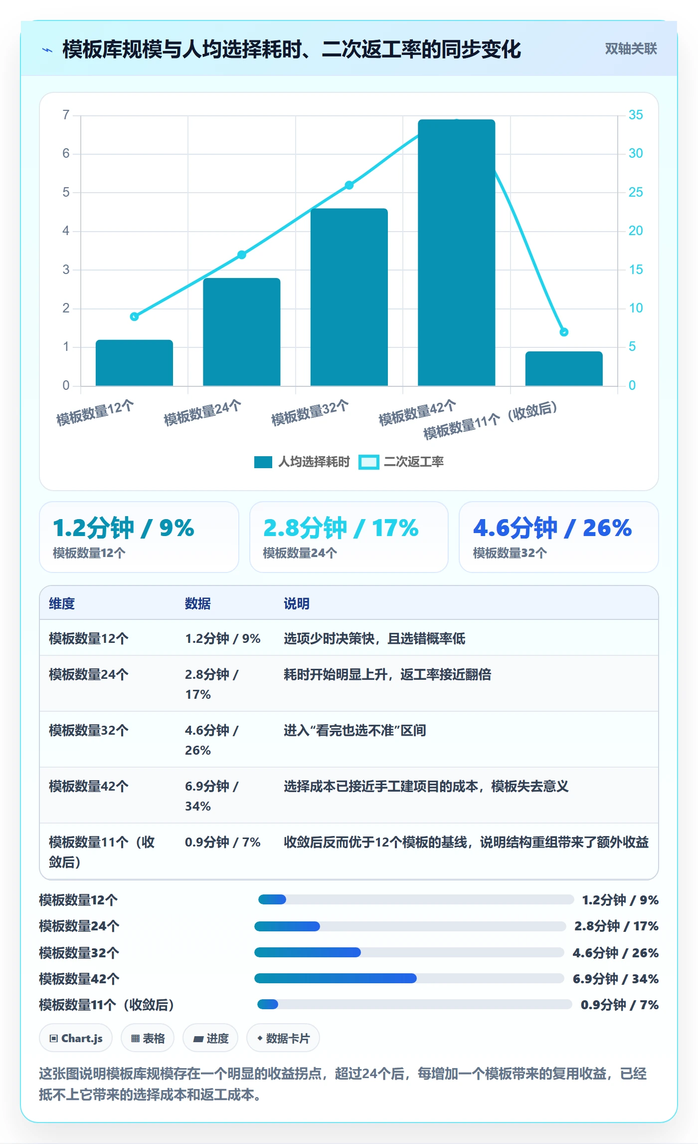 模板复用落地方案:PMO开展项目模板的数据分析案例解析