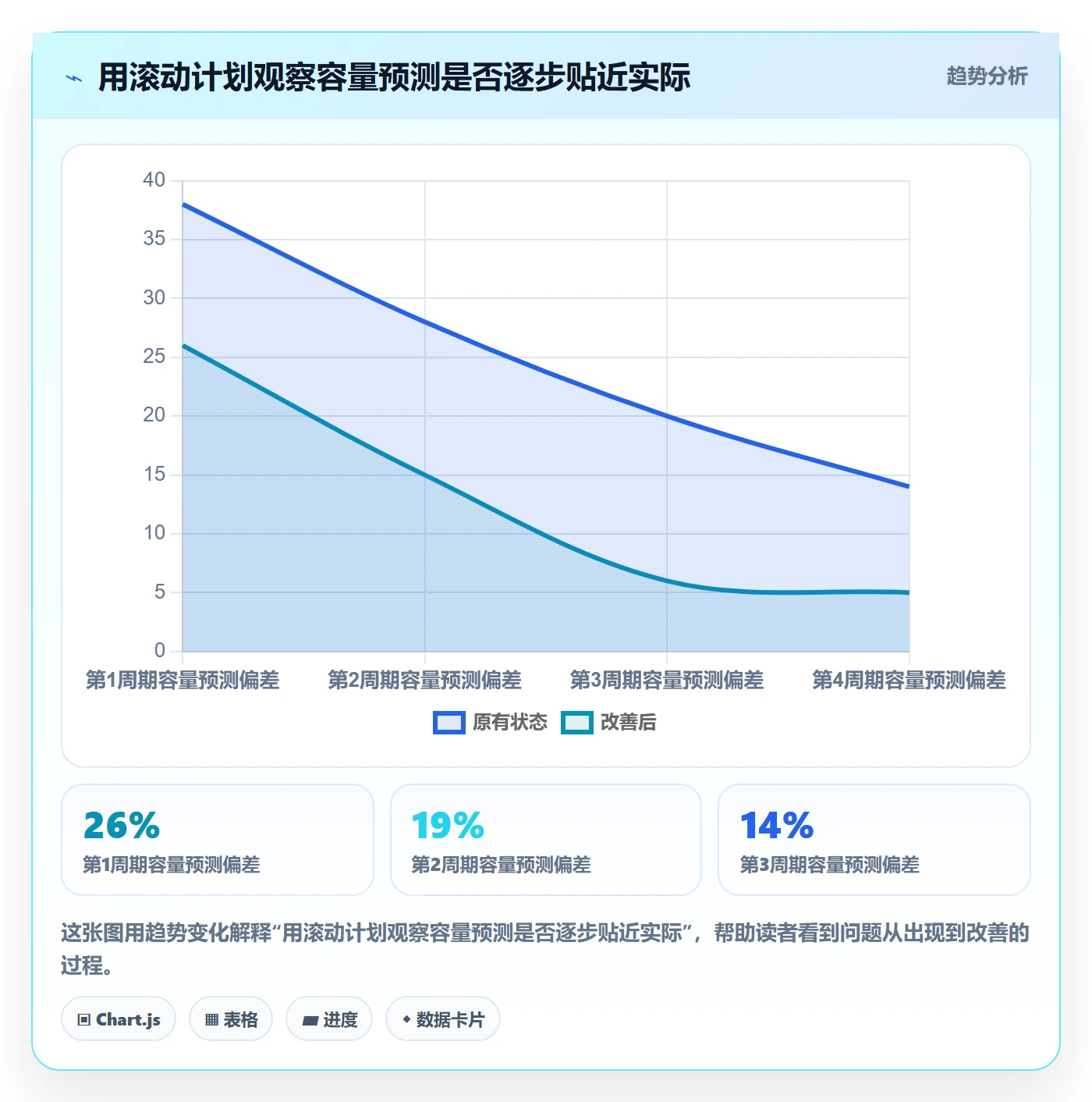 可用工时流程与规范:企业管理者人力资源计划入门指南关键指标