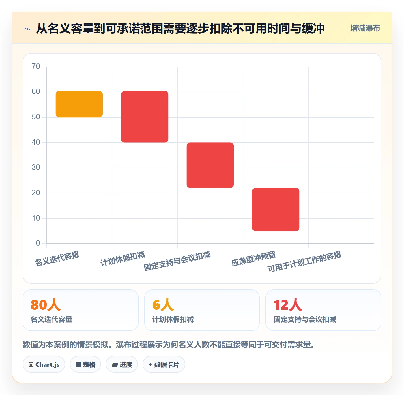 需求排期迭代规划全流程:管理层实操方法与一文讲清