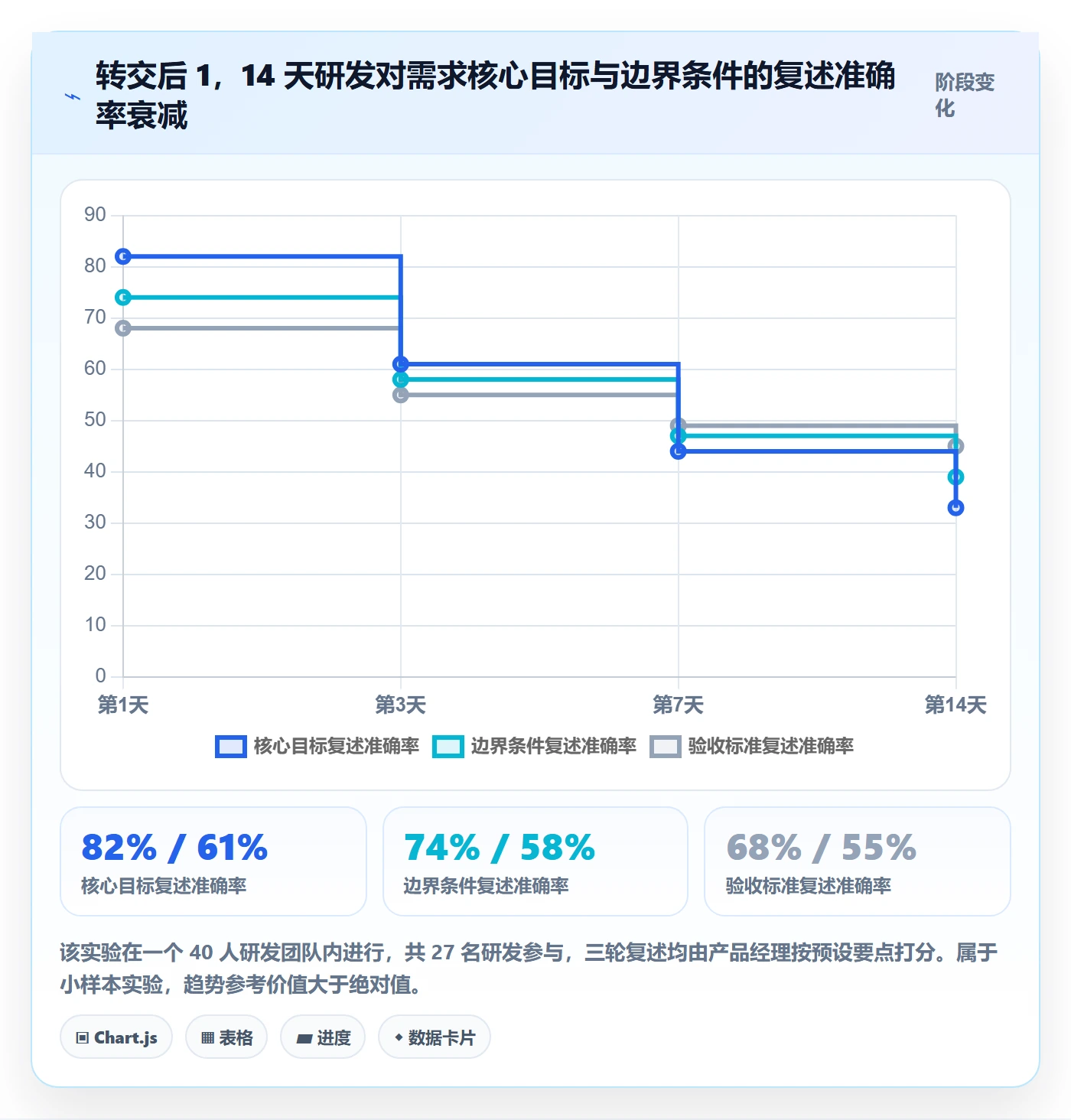 转交管理指南：产品经理如何做好任务分派，最佳实践全流程