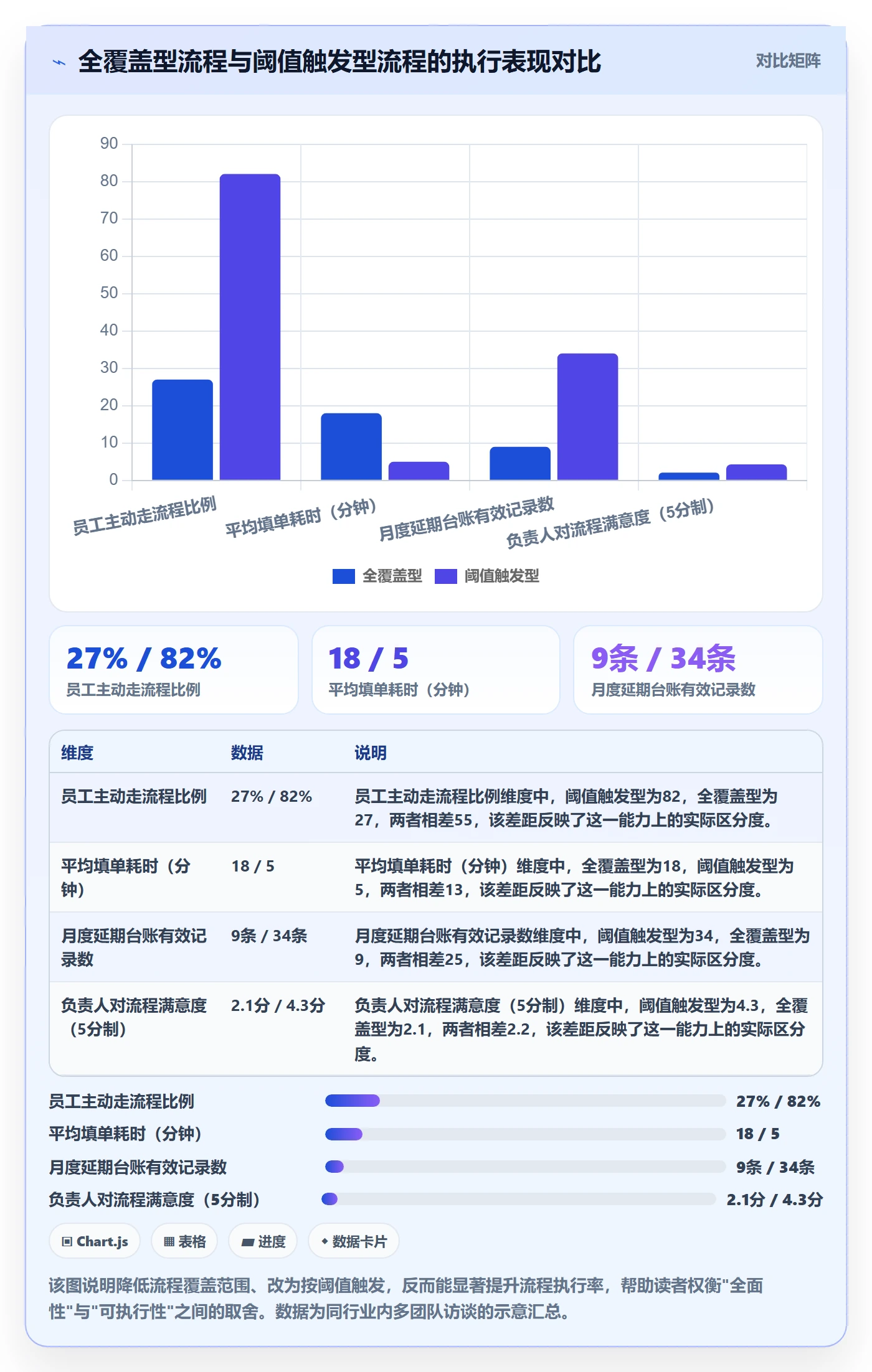 延期流程与规范：项目负责人任务执行协同管理关键指标