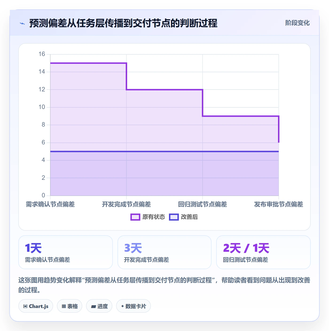 甘特图任务条全流程：管理层流程优化与一文讲清